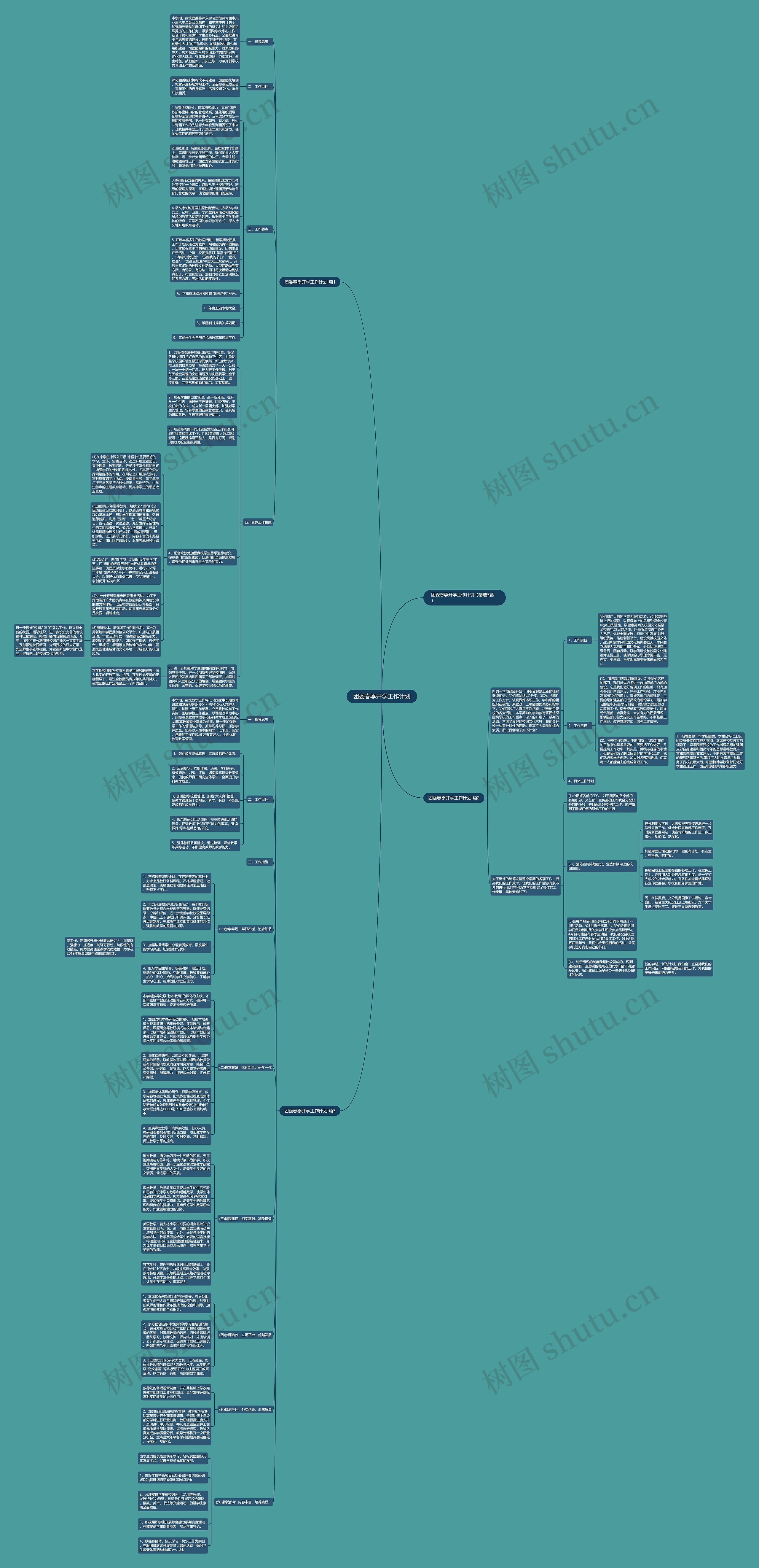 团委春季开学工作计划思维导图