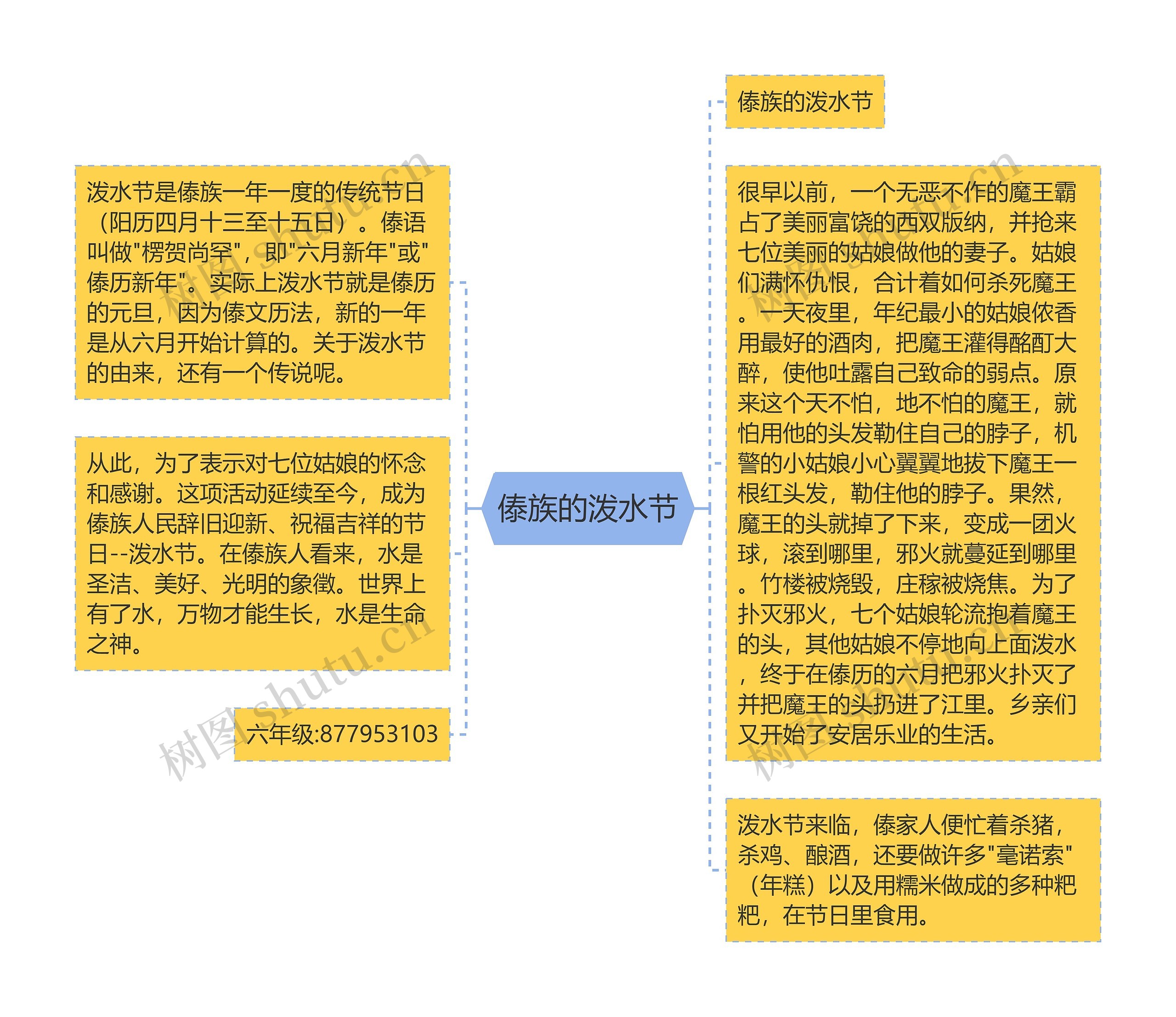 傣族的泼水节思维导图