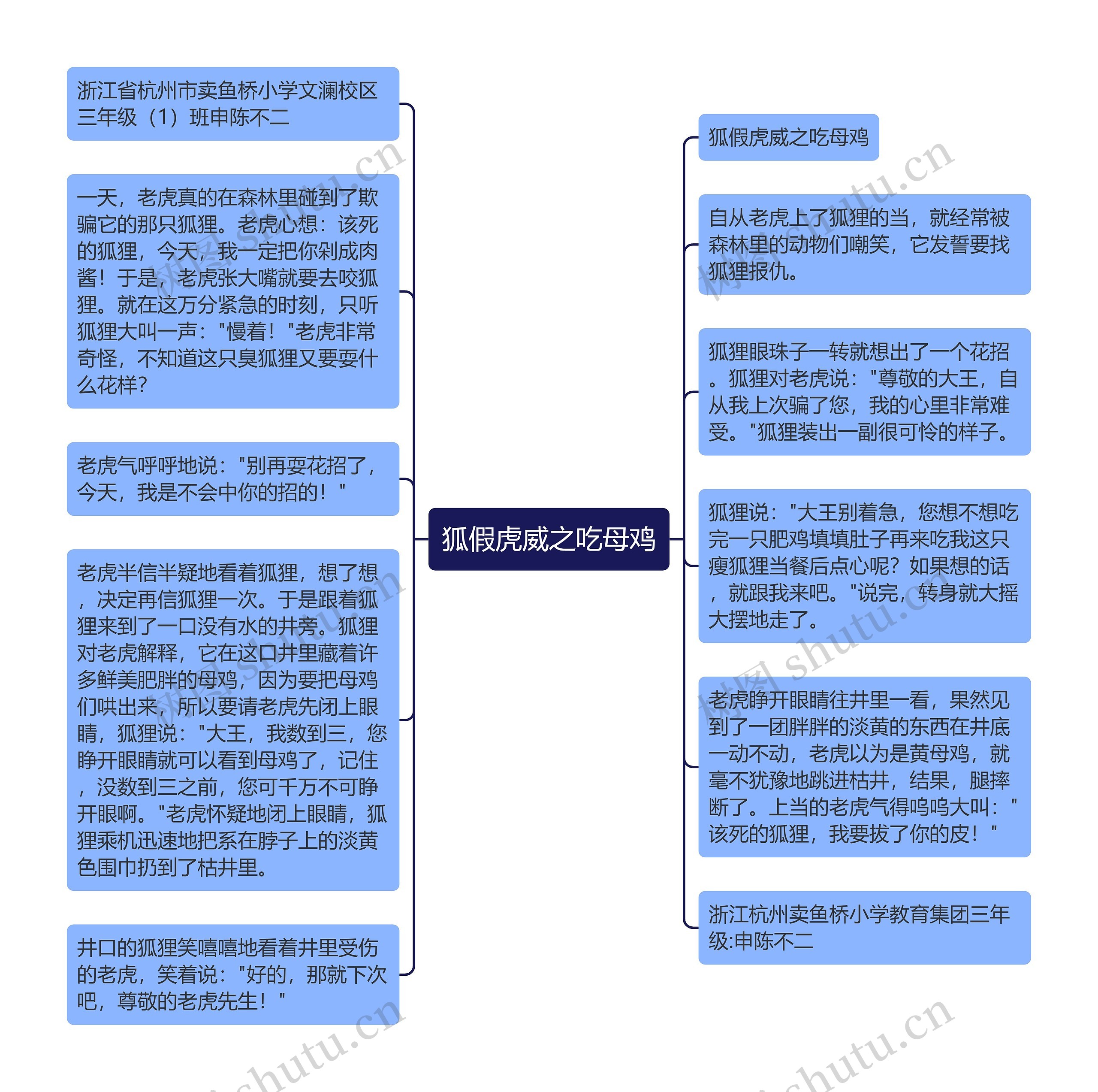 狐假虎威之吃母鸡思维导图