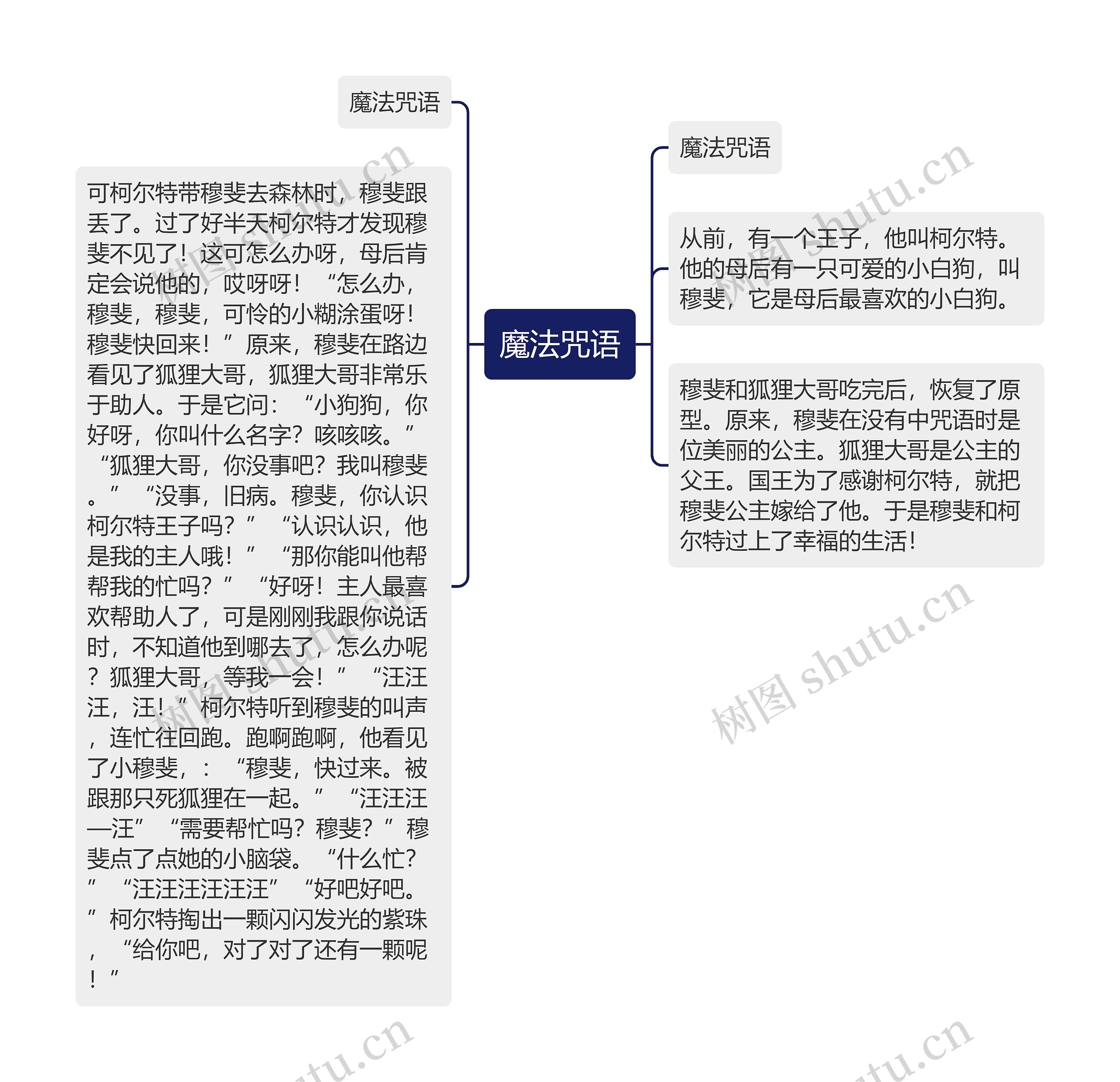 魔法咒语