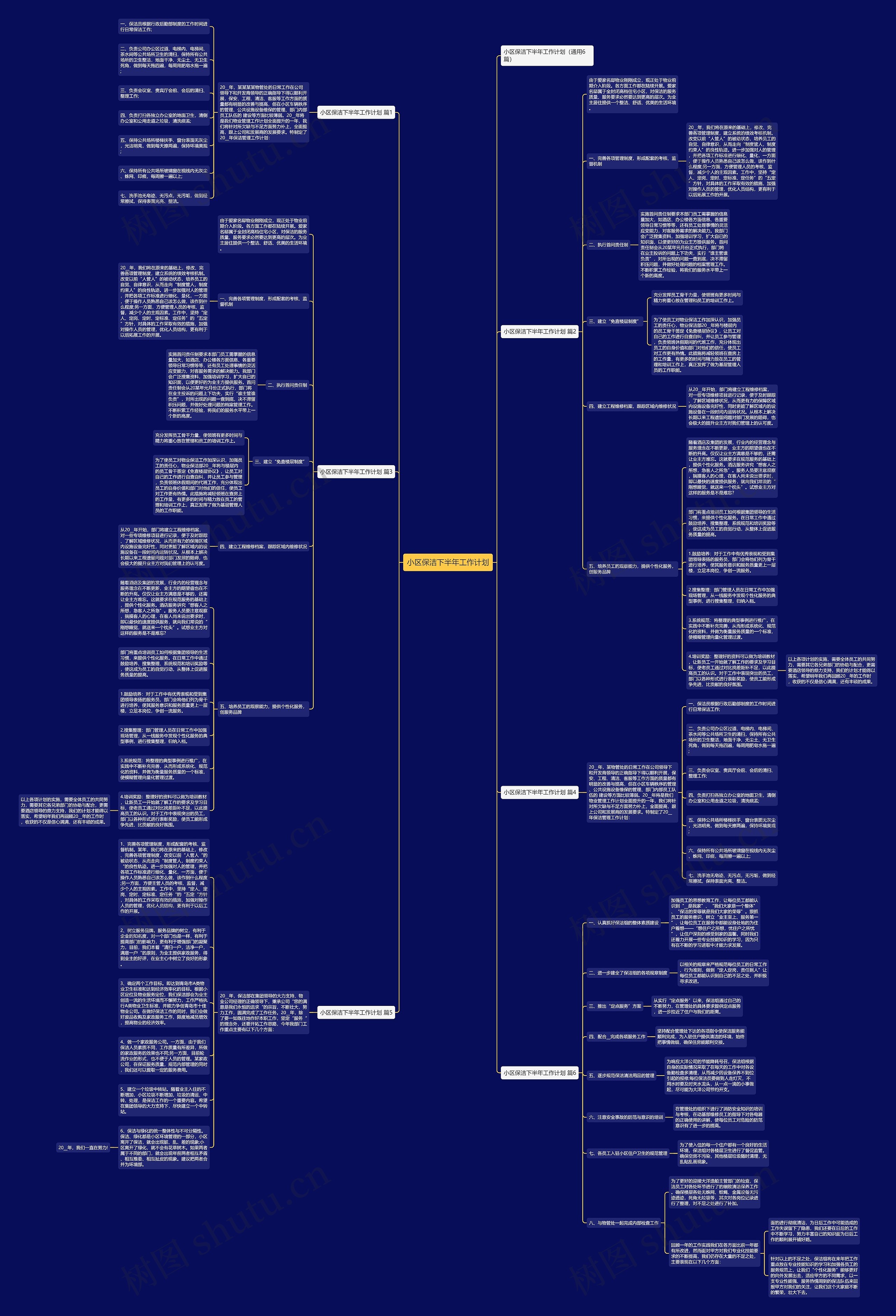 小区保洁下半年工作计划思维导图