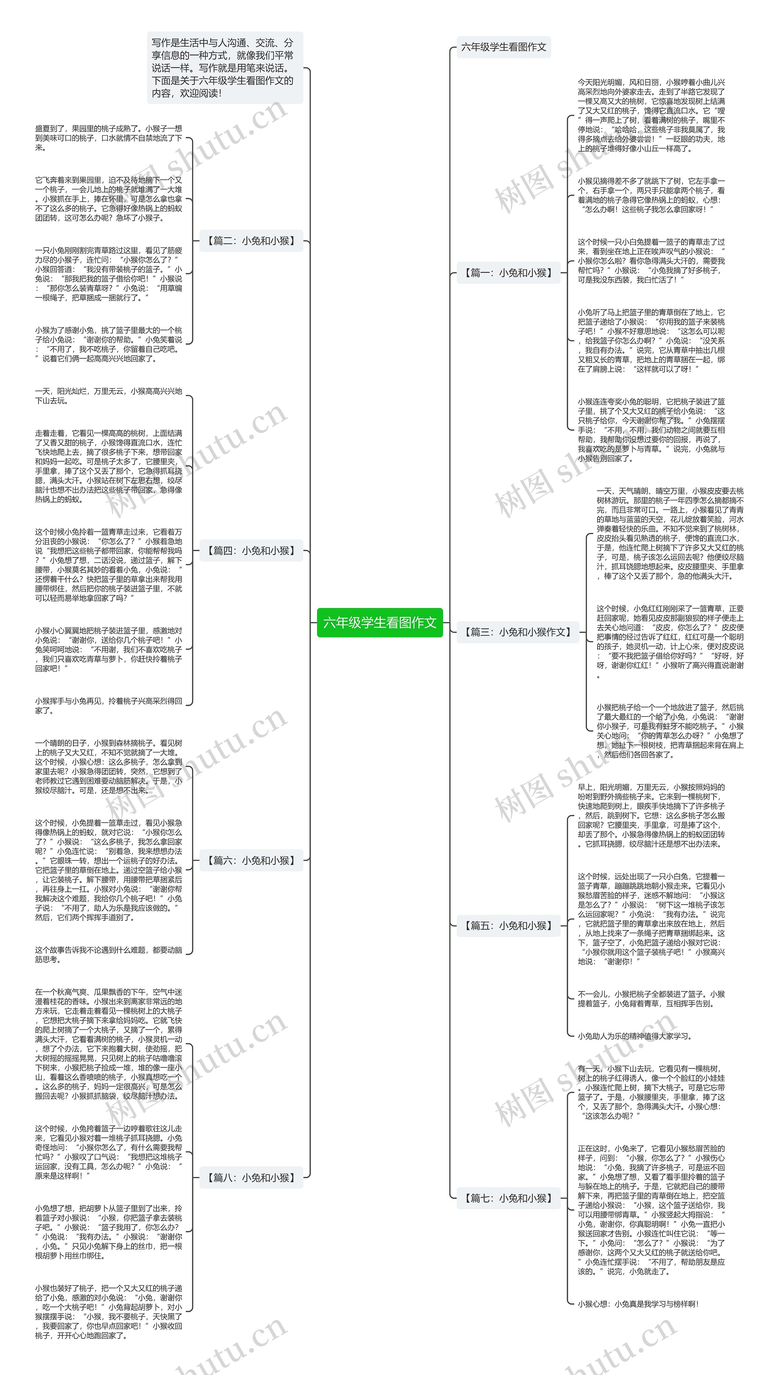 六年级学生看图作文思维导图