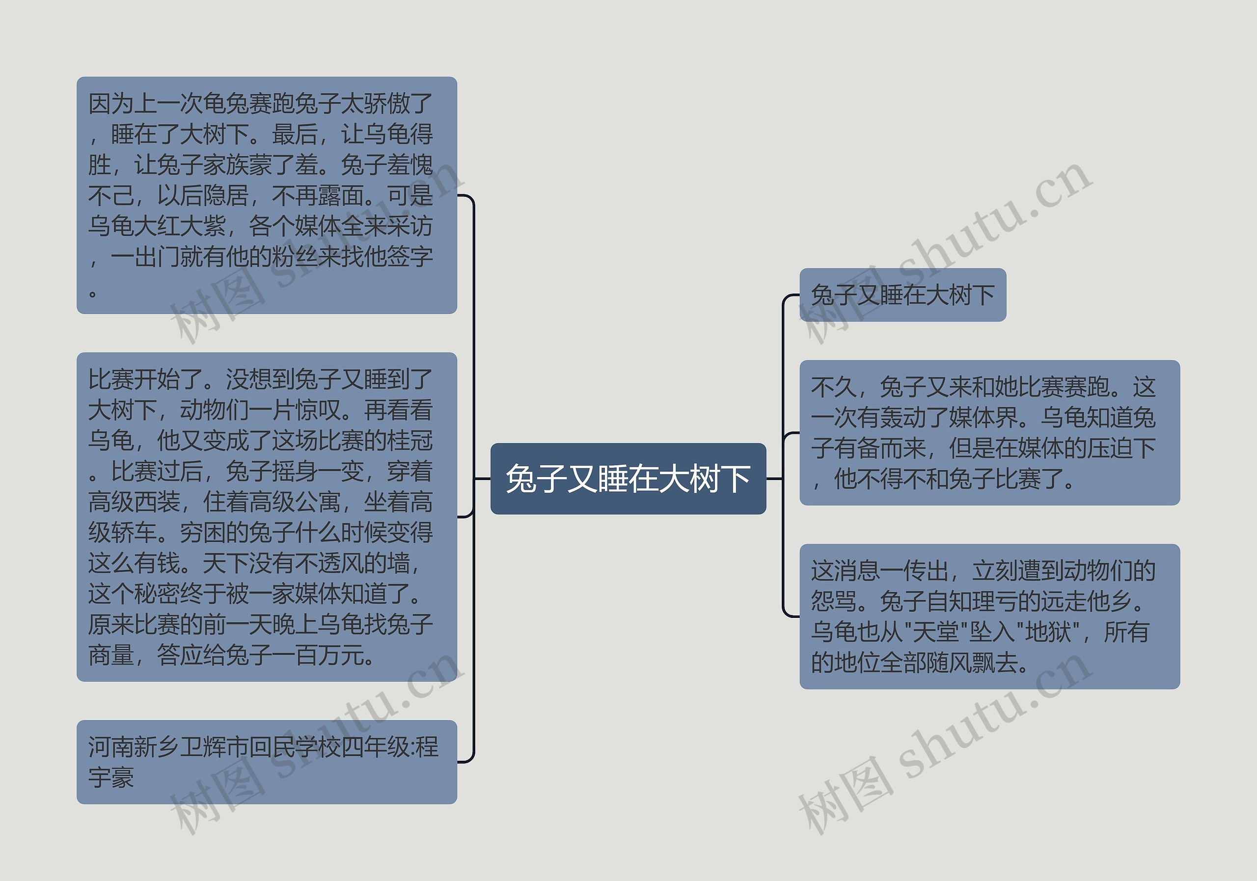 兔子又睡在大树下思维导图