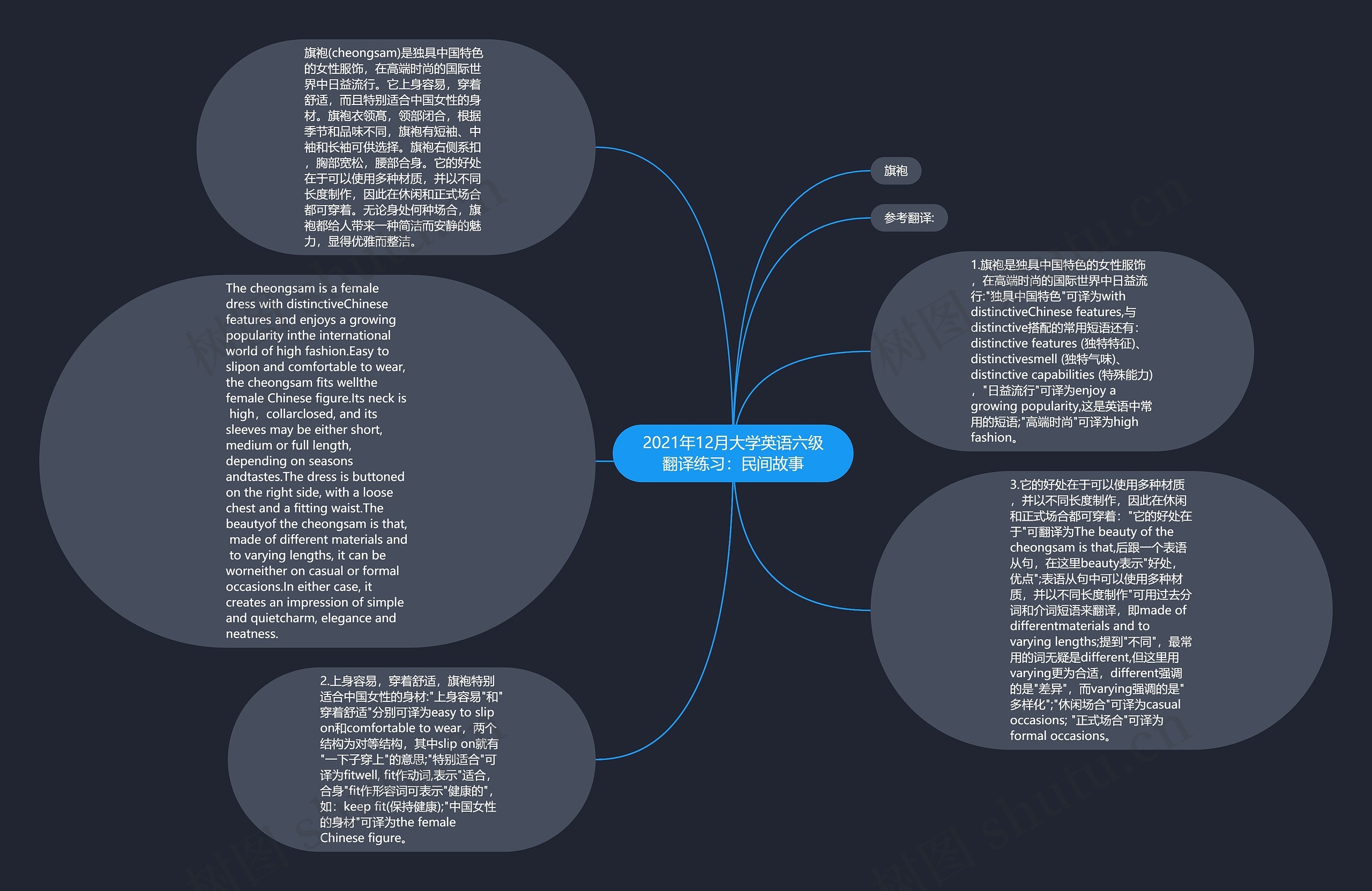 2021年12月大学英语六级翻译练习：民间故事思维导图
