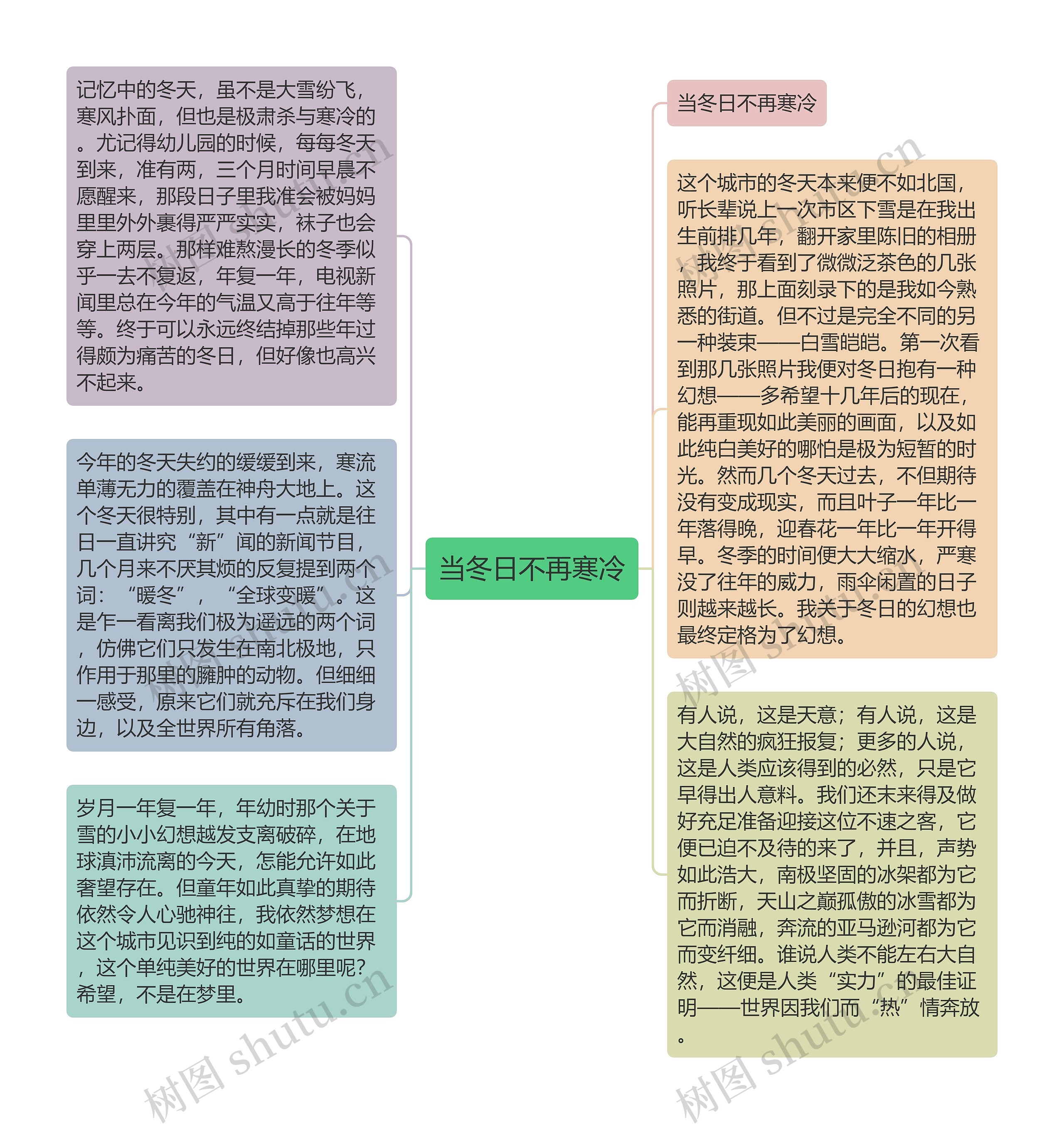 当冬日不再寒冷