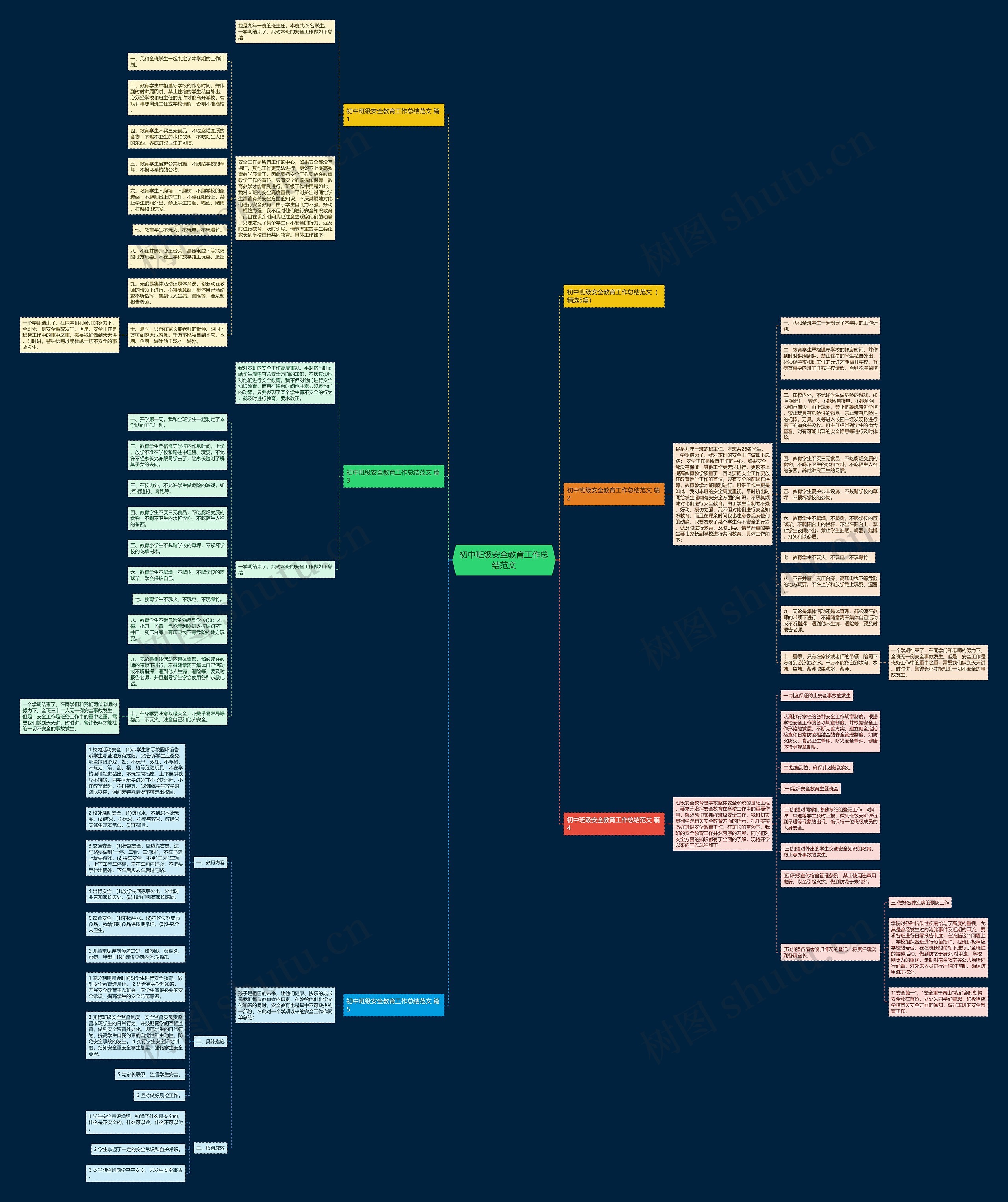 初中班级安全教育工作总结范文思维导图