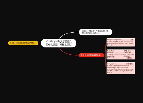 2021年下半年大学英语六级作文话题：阐述主题型