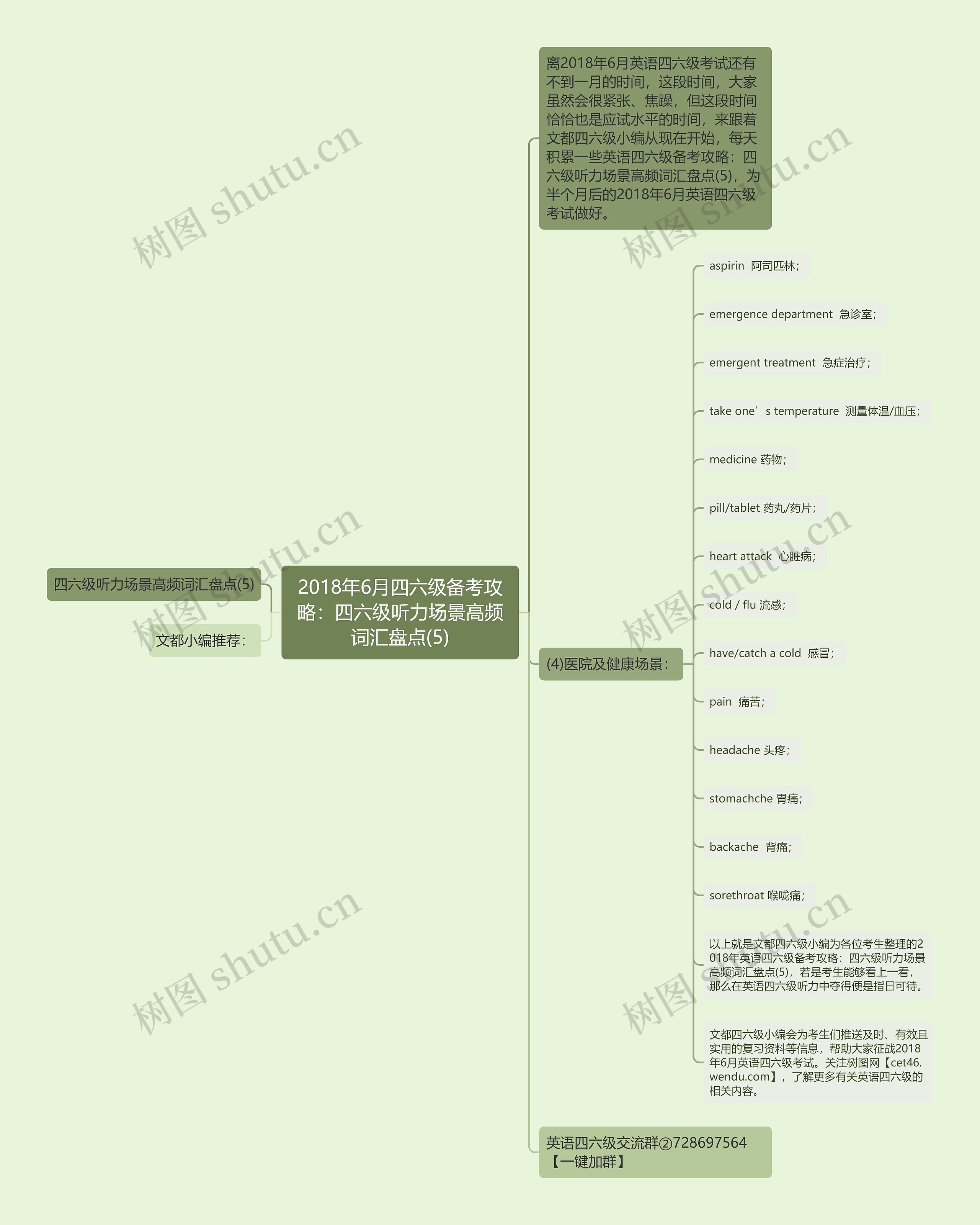 2018年6月四六级备考攻略：四六级听力场景高频词汇盘点(5)