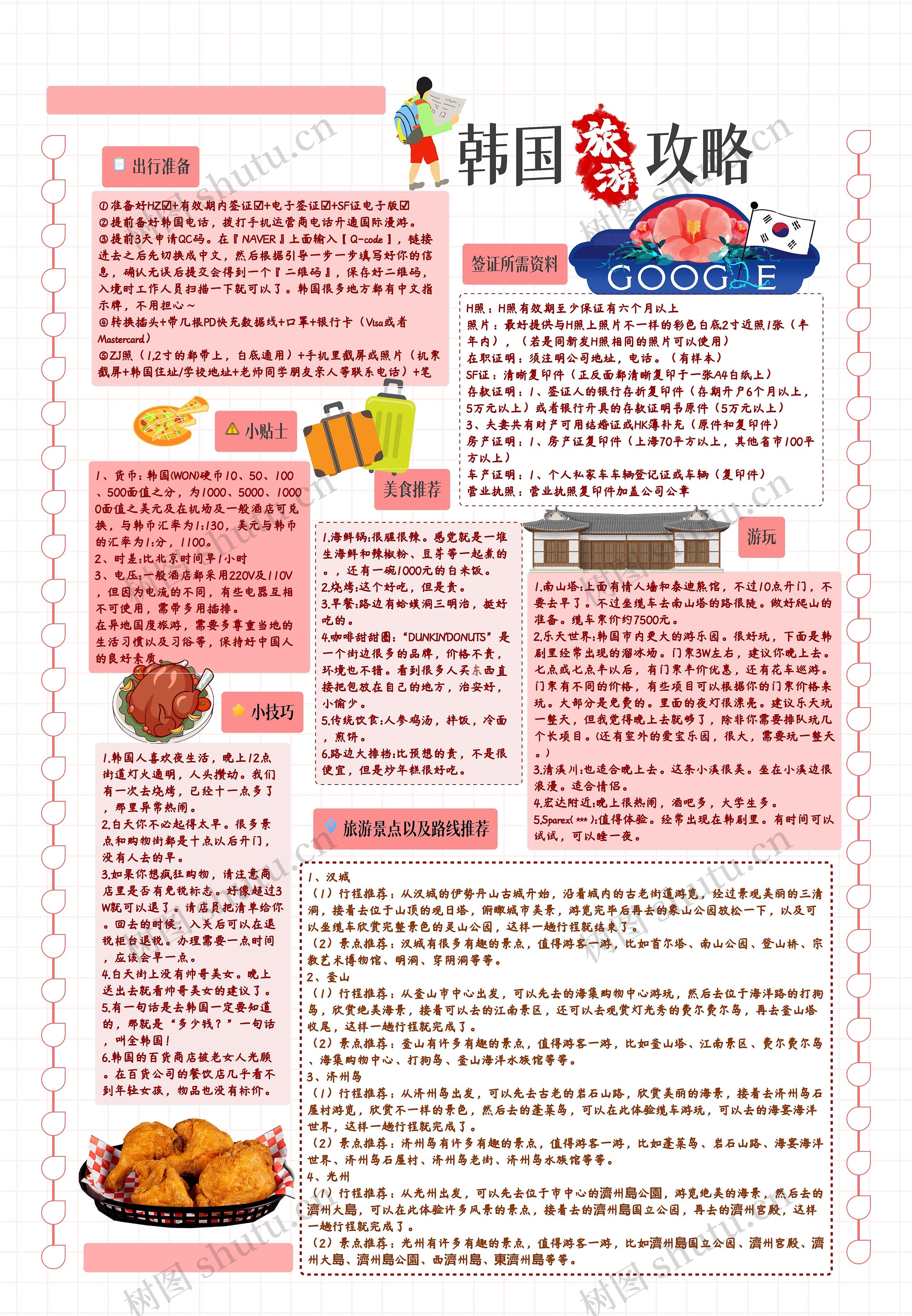 韩国旅游攻略思维导图高清图 韩国旅游攻略思维导图