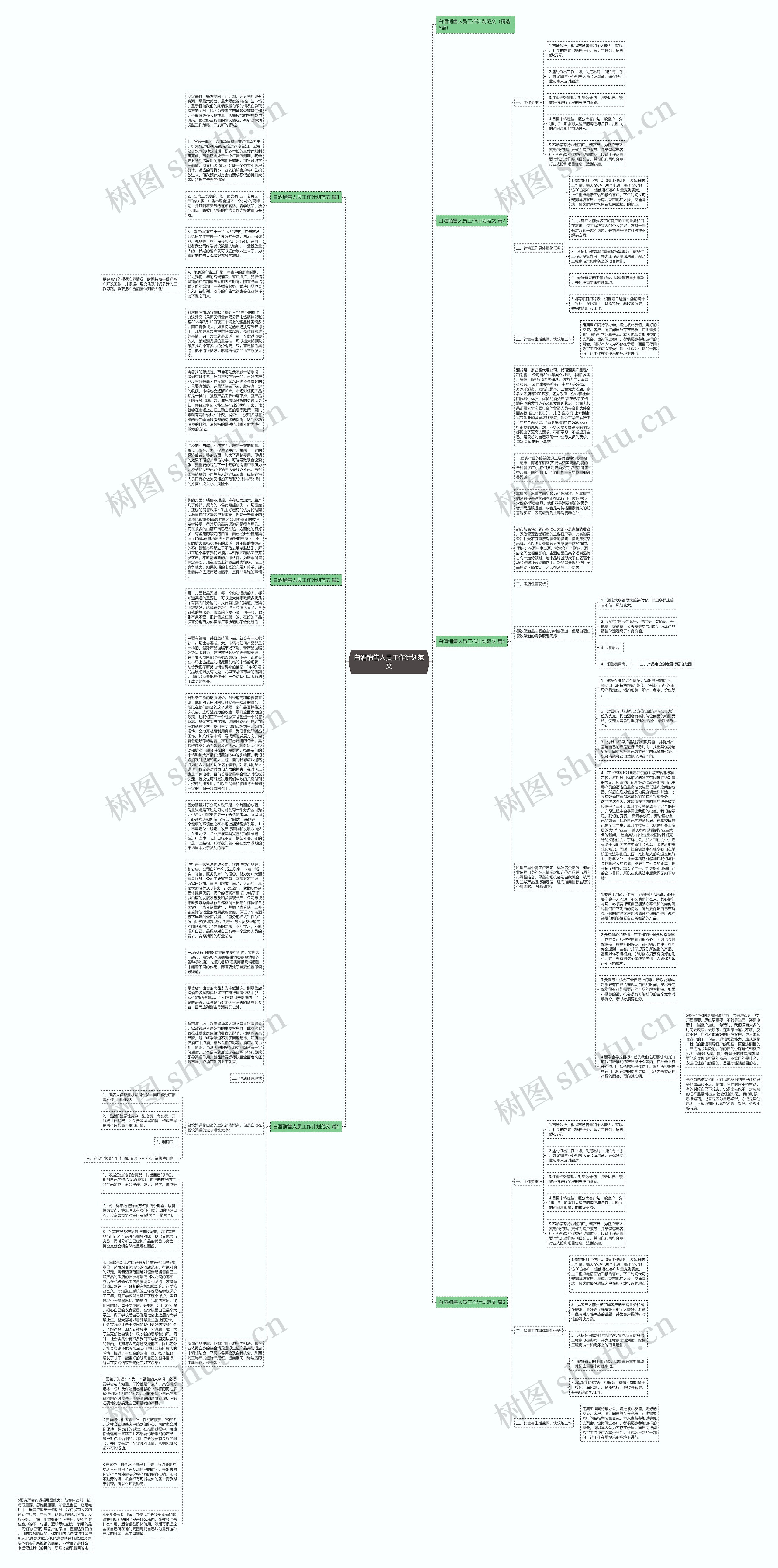 白酒销售人员工作计划范文思维导图