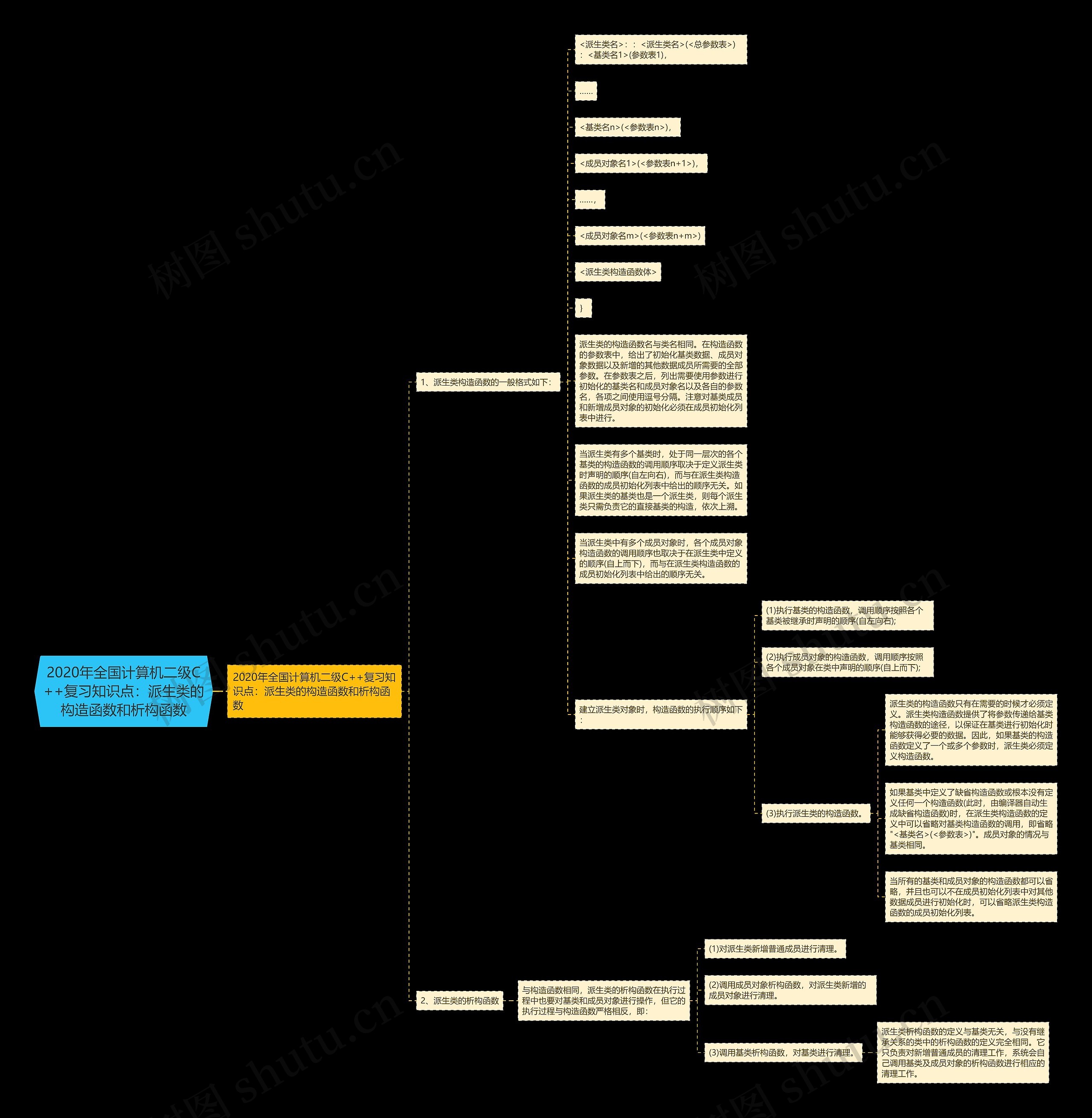 2020年全国计算机二级C++复习知识点:派生类的构造函数和析构函数 2020年全国计算机二级C++复习知识点:派生类的构造函数和析构函数
