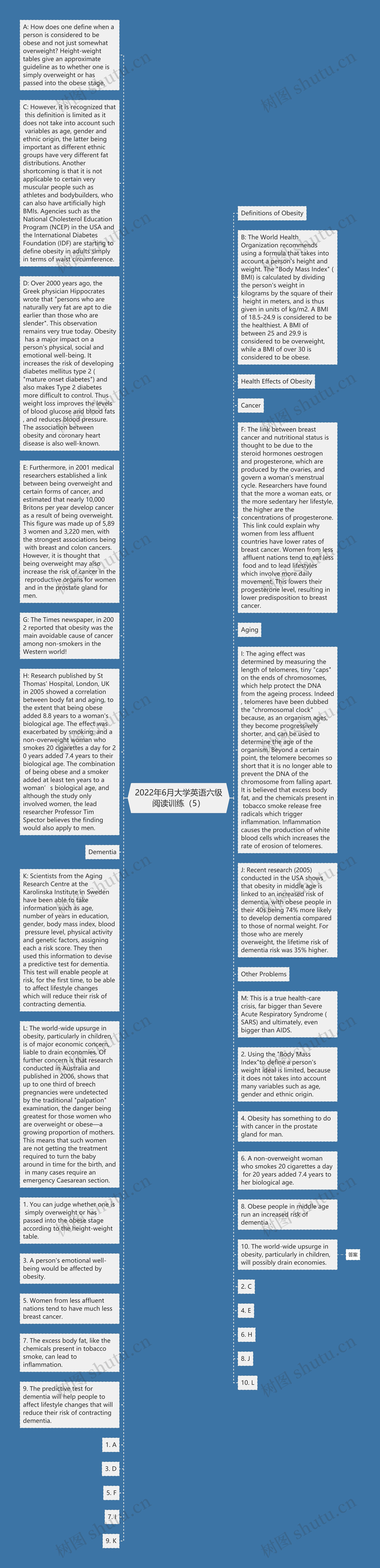 2022年6月大学英语六级阅读训练（5）