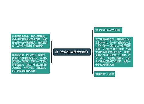 读《大学生与战士有感》