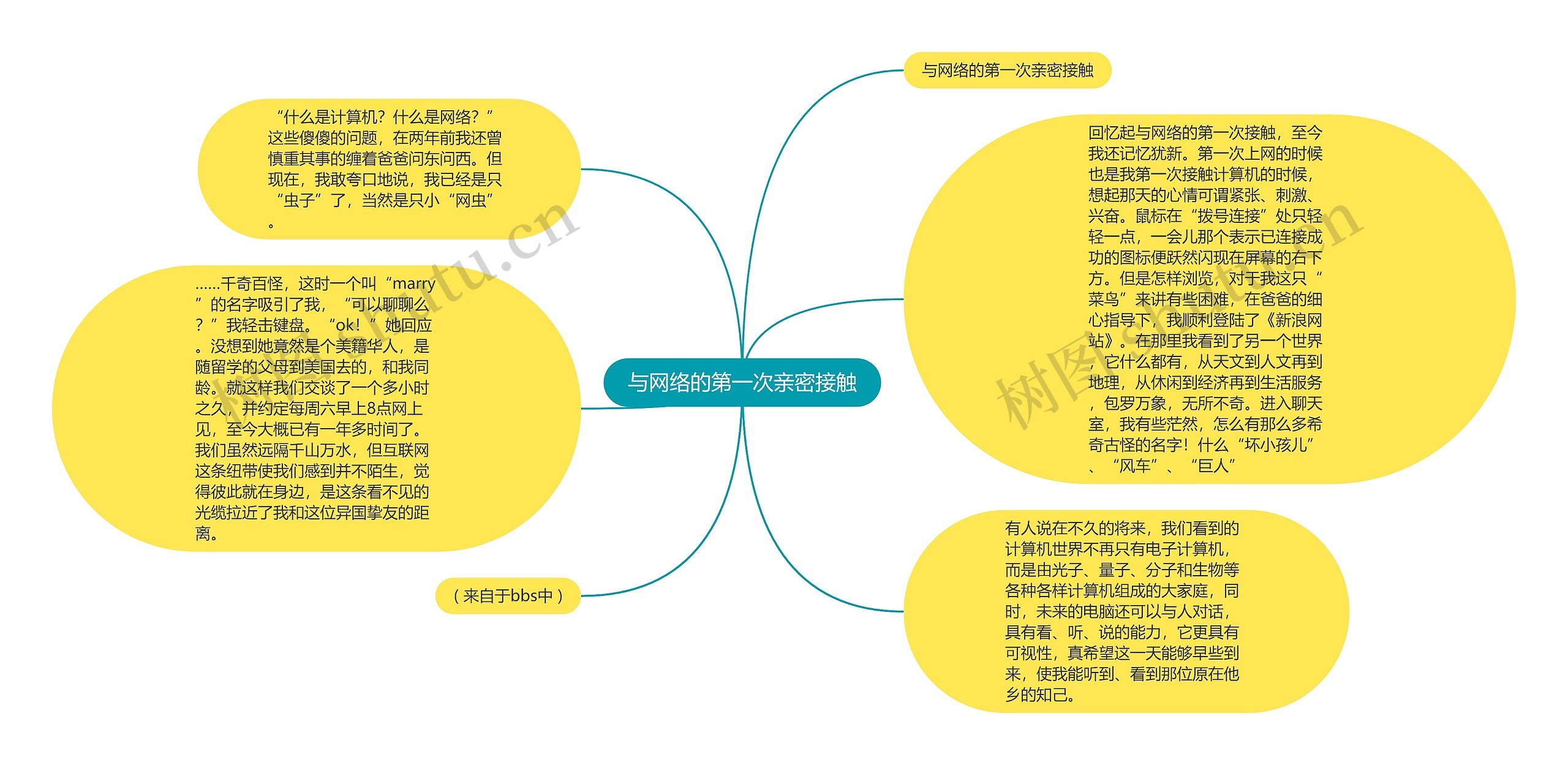 与网络的第一次亲密接触思维导图