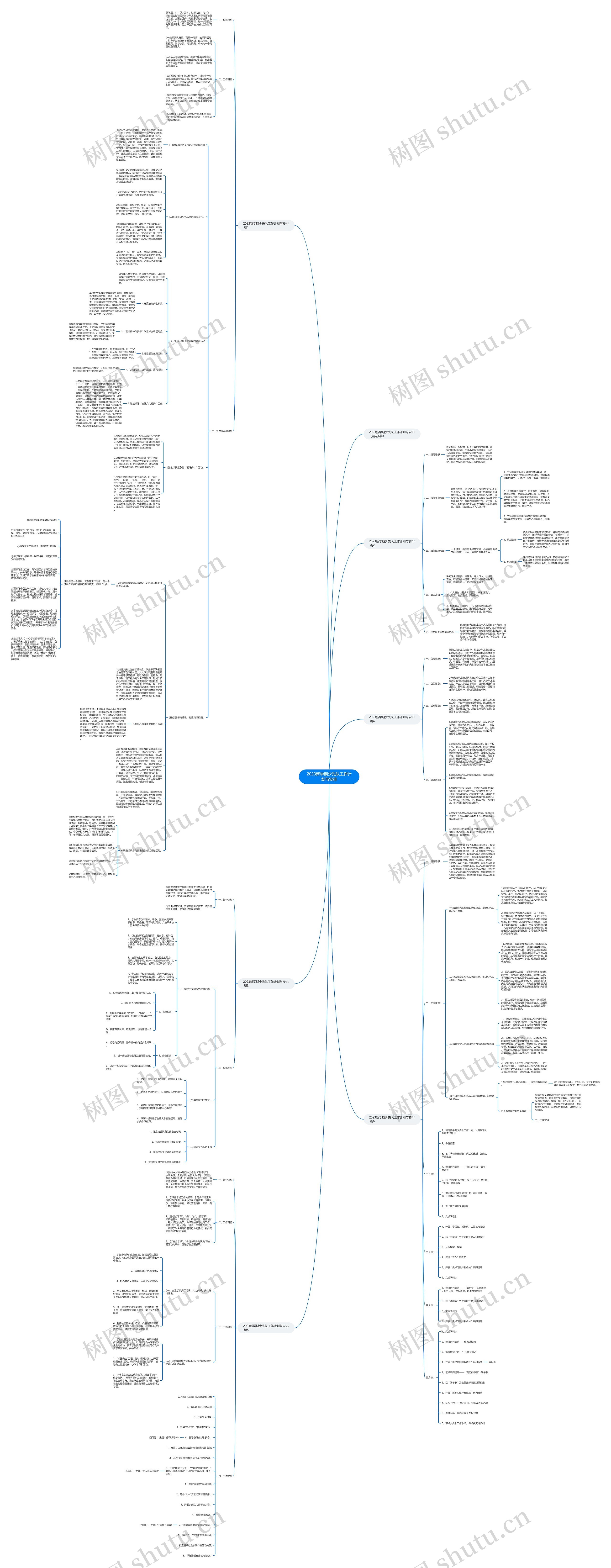 2023新学期少先队工作计划与安排思维导图