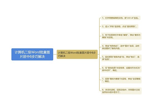 计算机二级Word批量图片居中8步巧解决