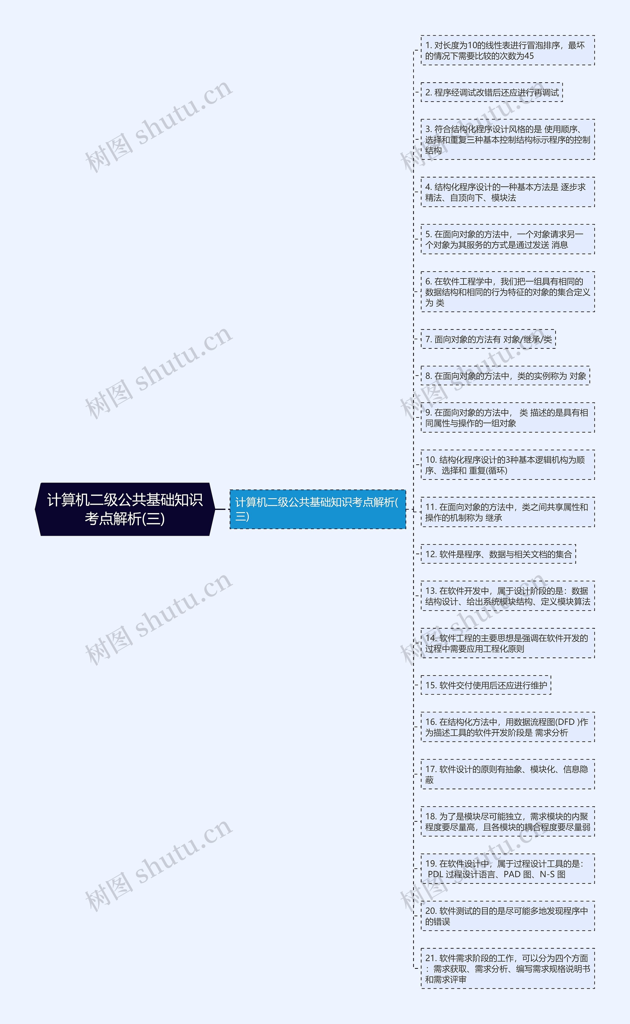 计算机二级公共基础知识考点解析(三)