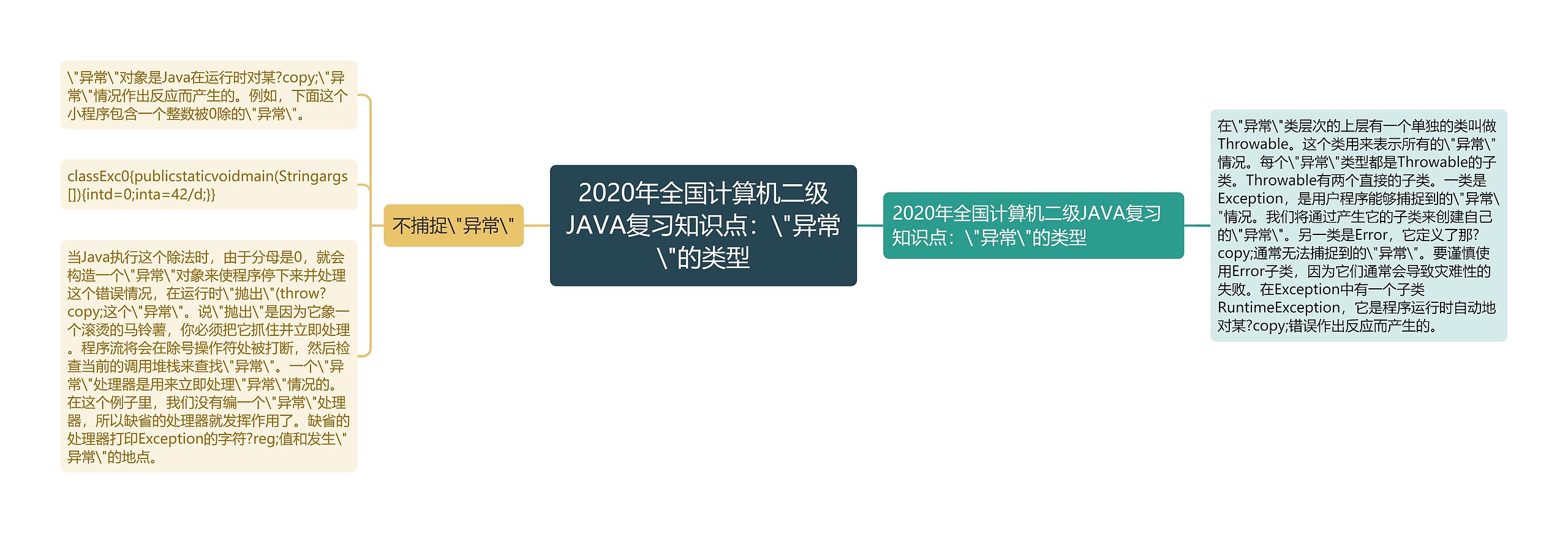 2020年全国计算机二级JAVA复习知识点:\"异常\"的类型 2020年全国计算机二级JAVA复习知识点:\"异常\"的类型