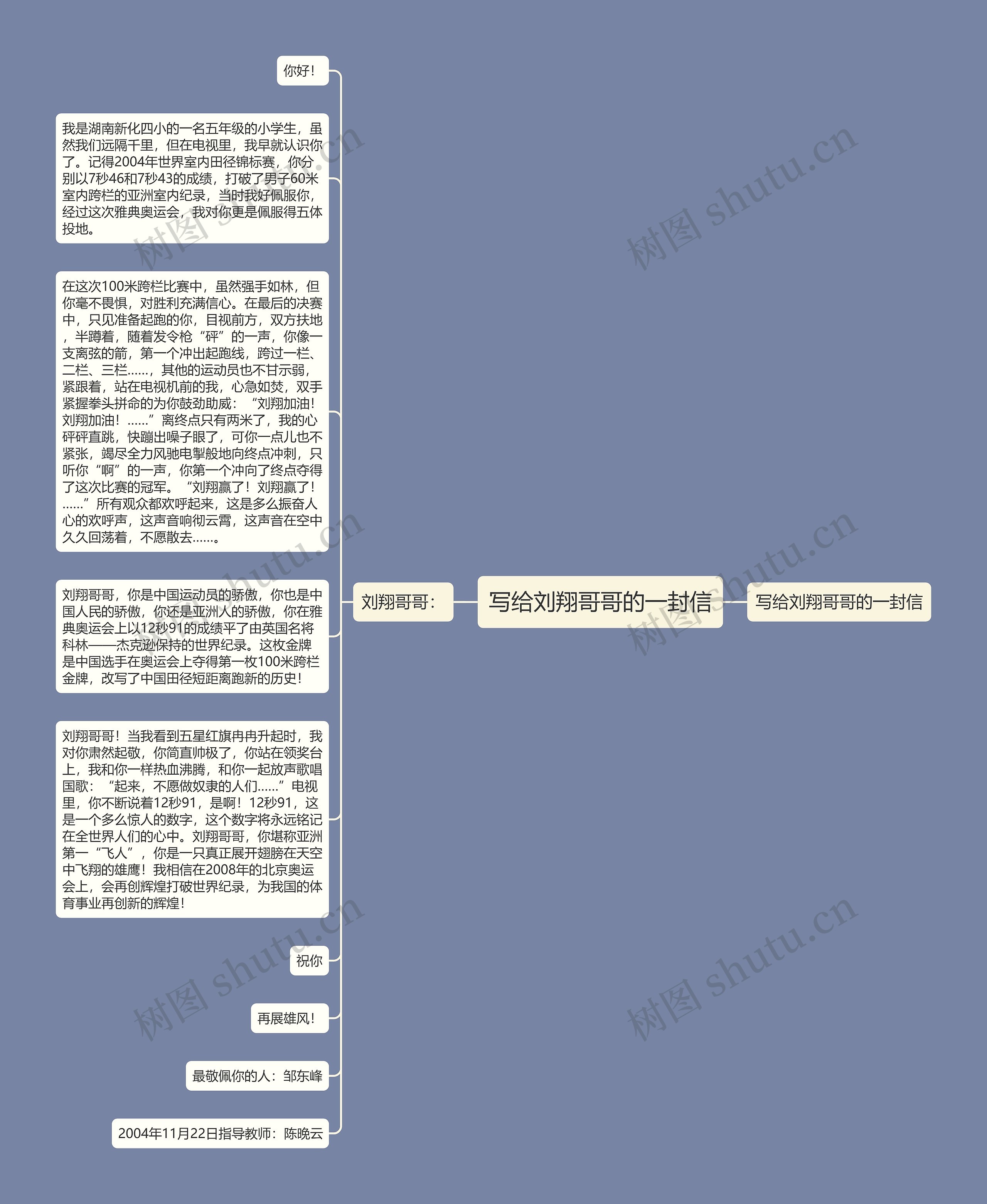 写给刘翔哥哥的一封信思维导图高清图 写给刘翔哥哥的一封信思维导图