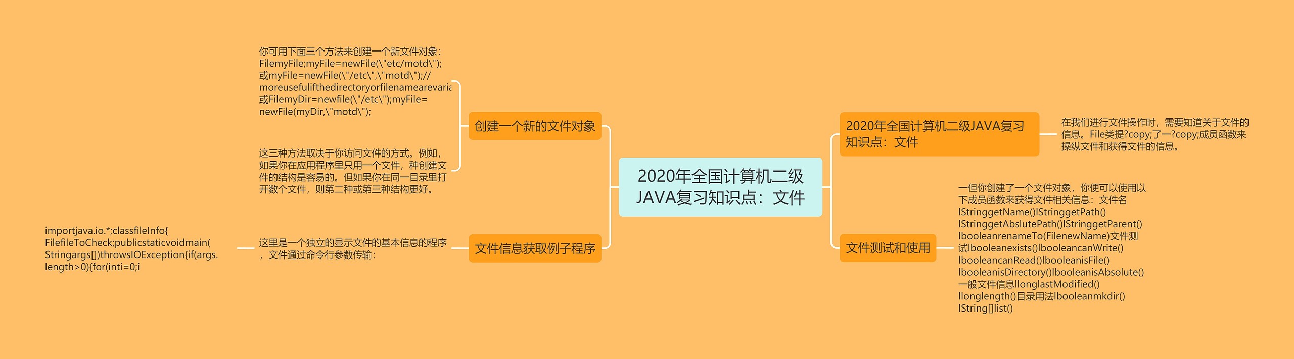 2020年全国计算机二级JAVA复习知识点：文件思维导图