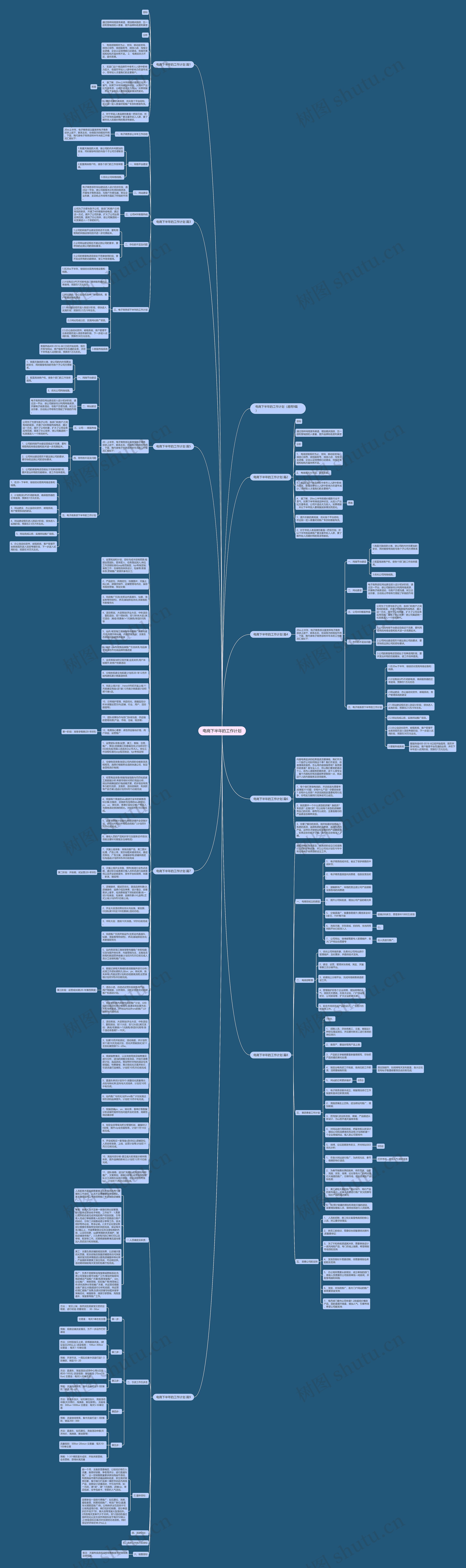 电商下半年的工作计划思维导图