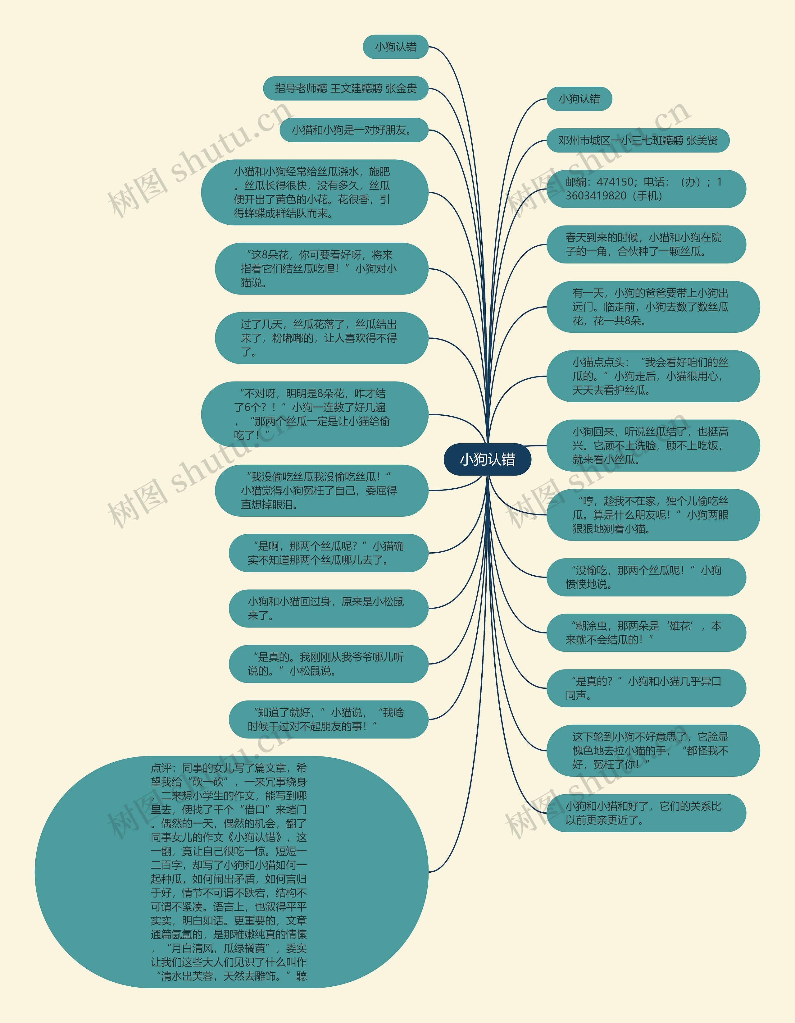 小狗认错思维导图
