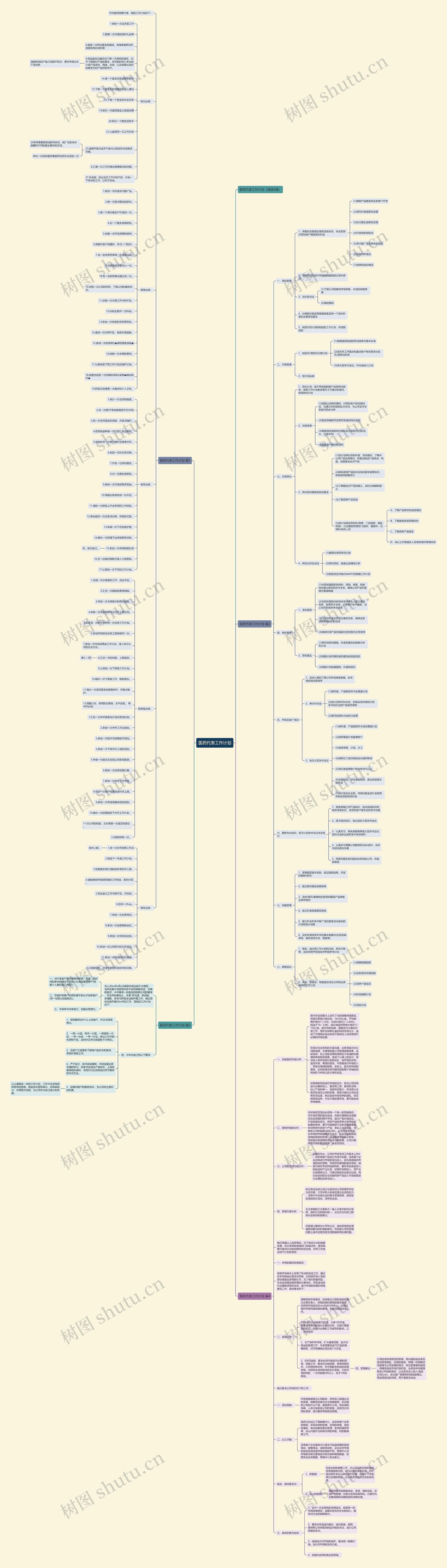 医药代表工作计划思维导图
