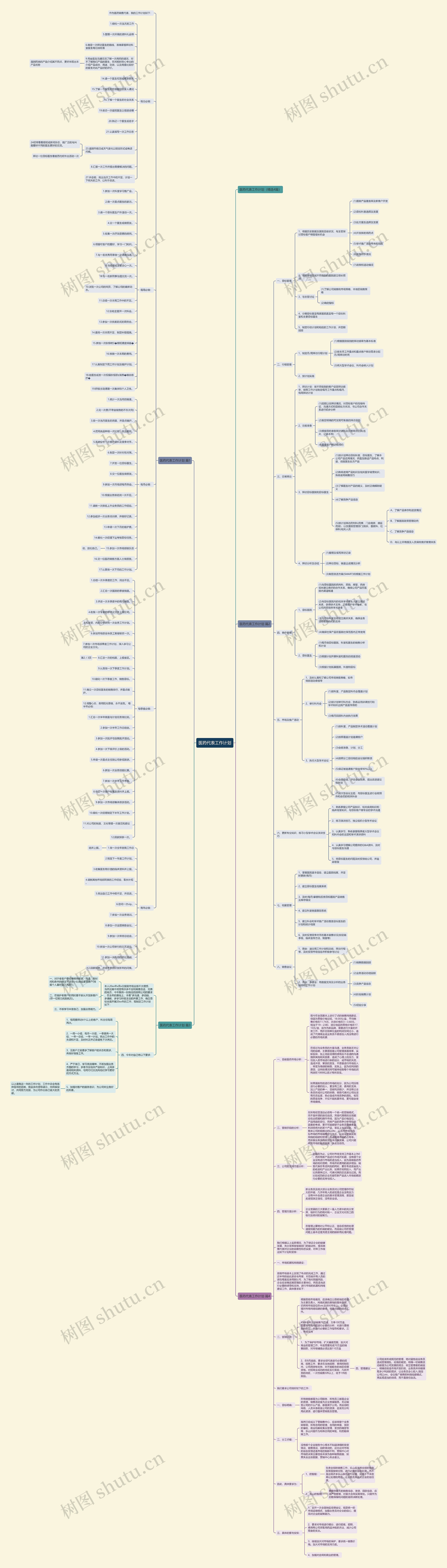 医药代表工作计划 医药代表工作计划