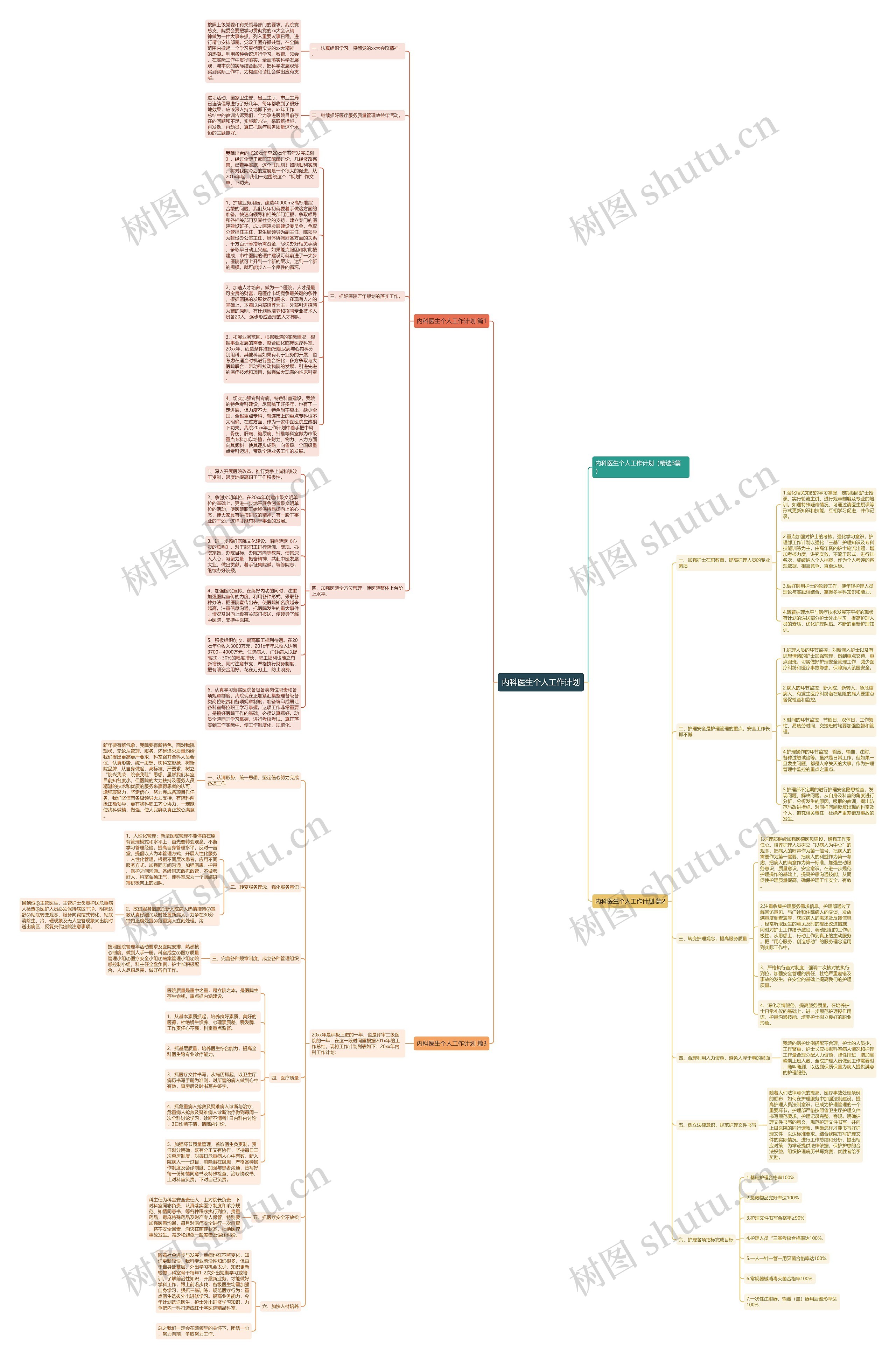 内科医生个人工作计划思维导图