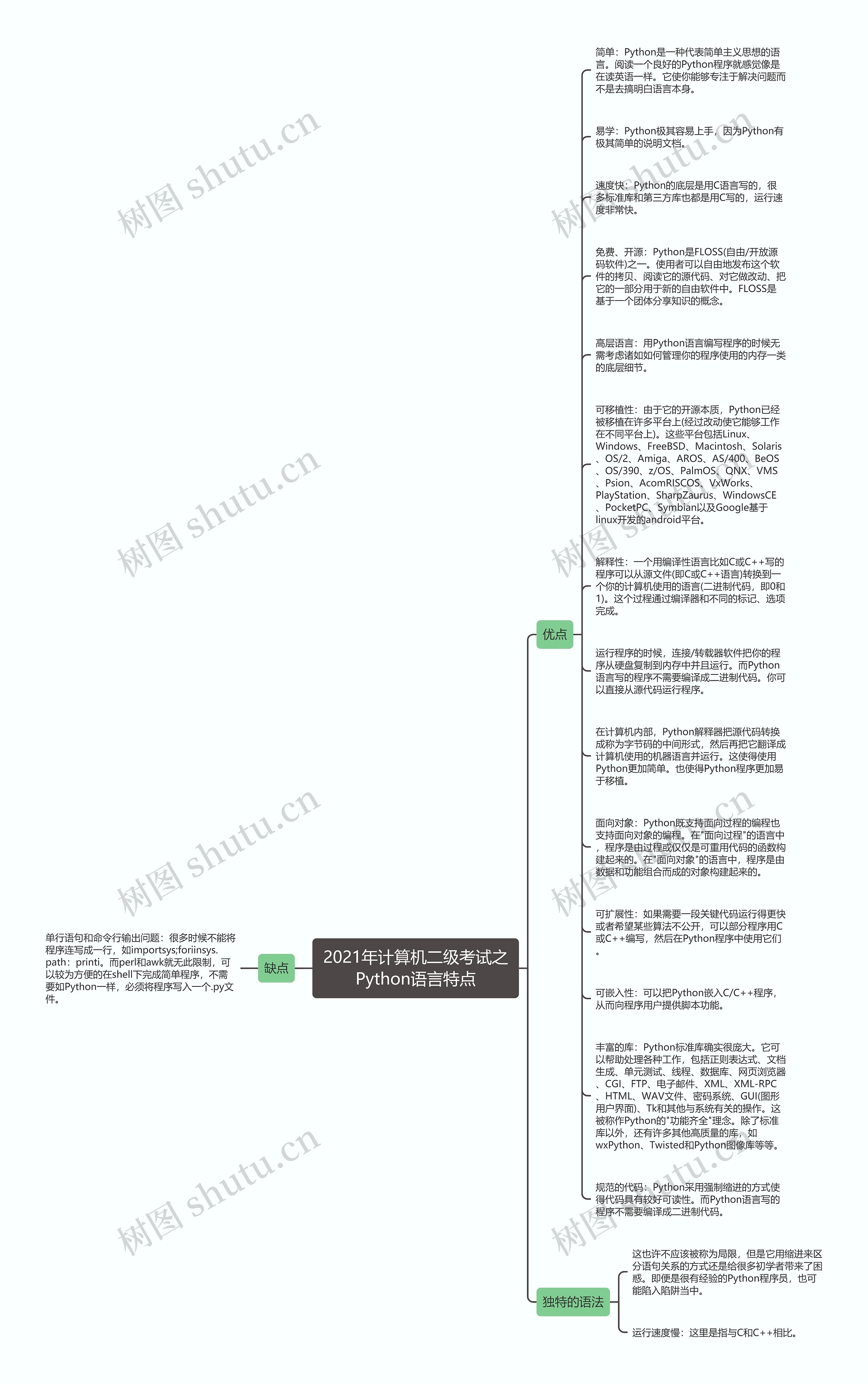 2021年计算机二级考试之Python语言特点