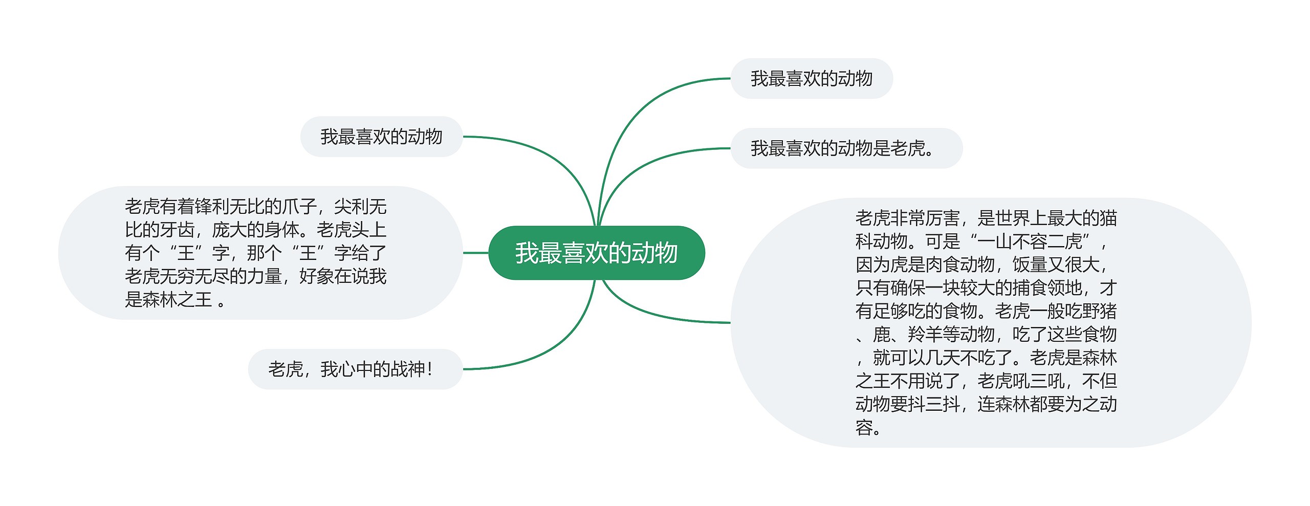 我最喜欢的动物