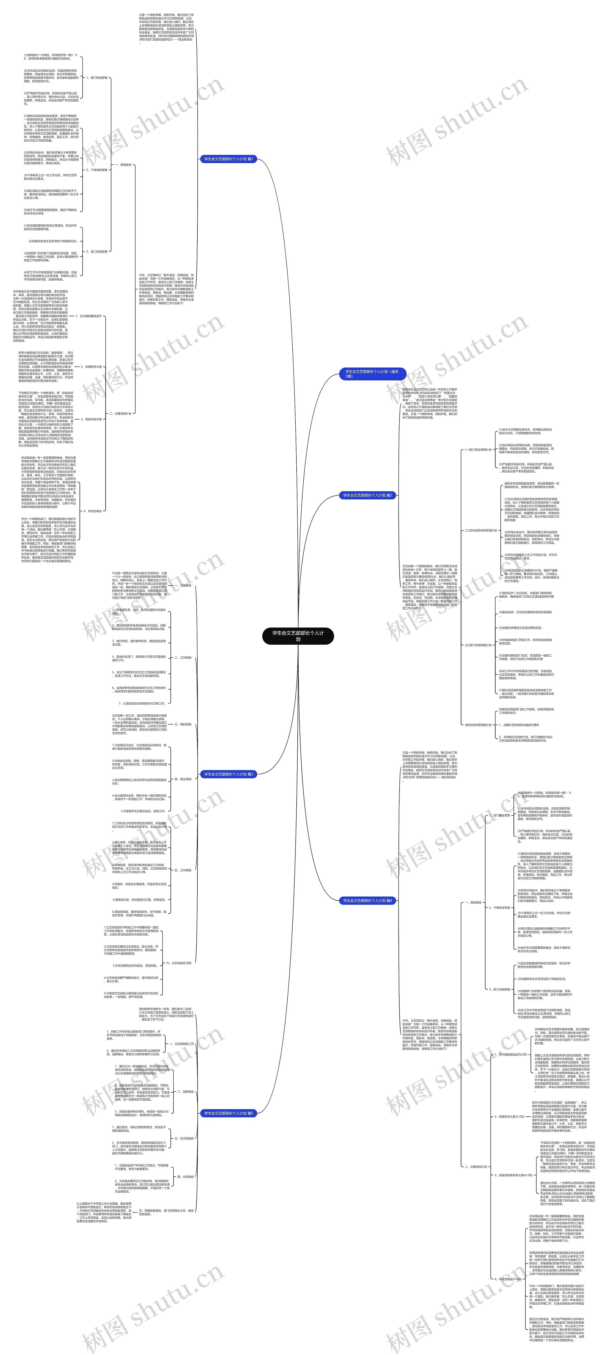 学生会文艺部部长个人计划思维导图