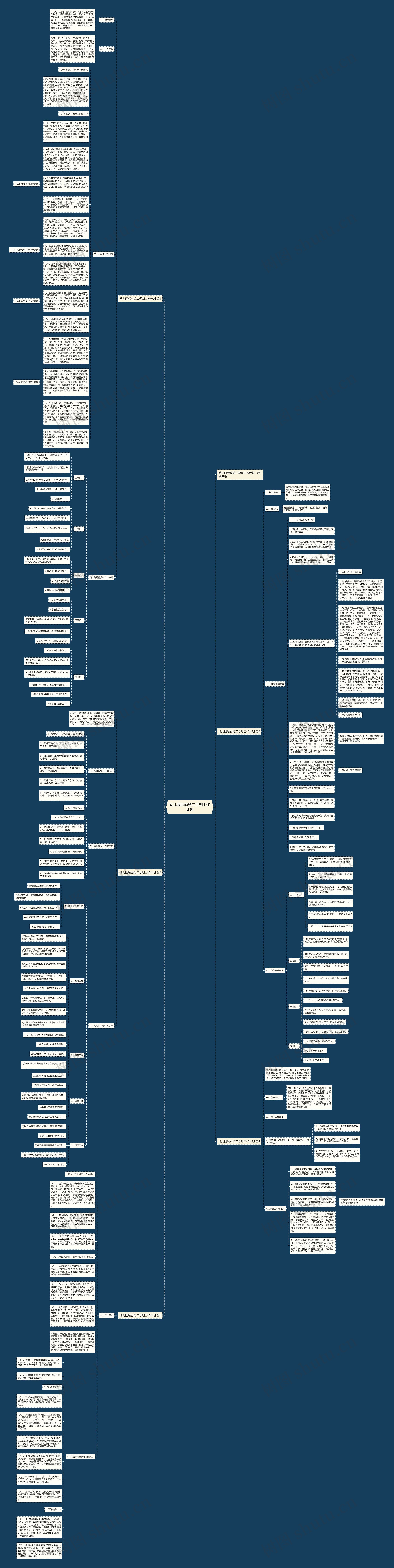 幼儿园后勤第二学期工作计划思维导图