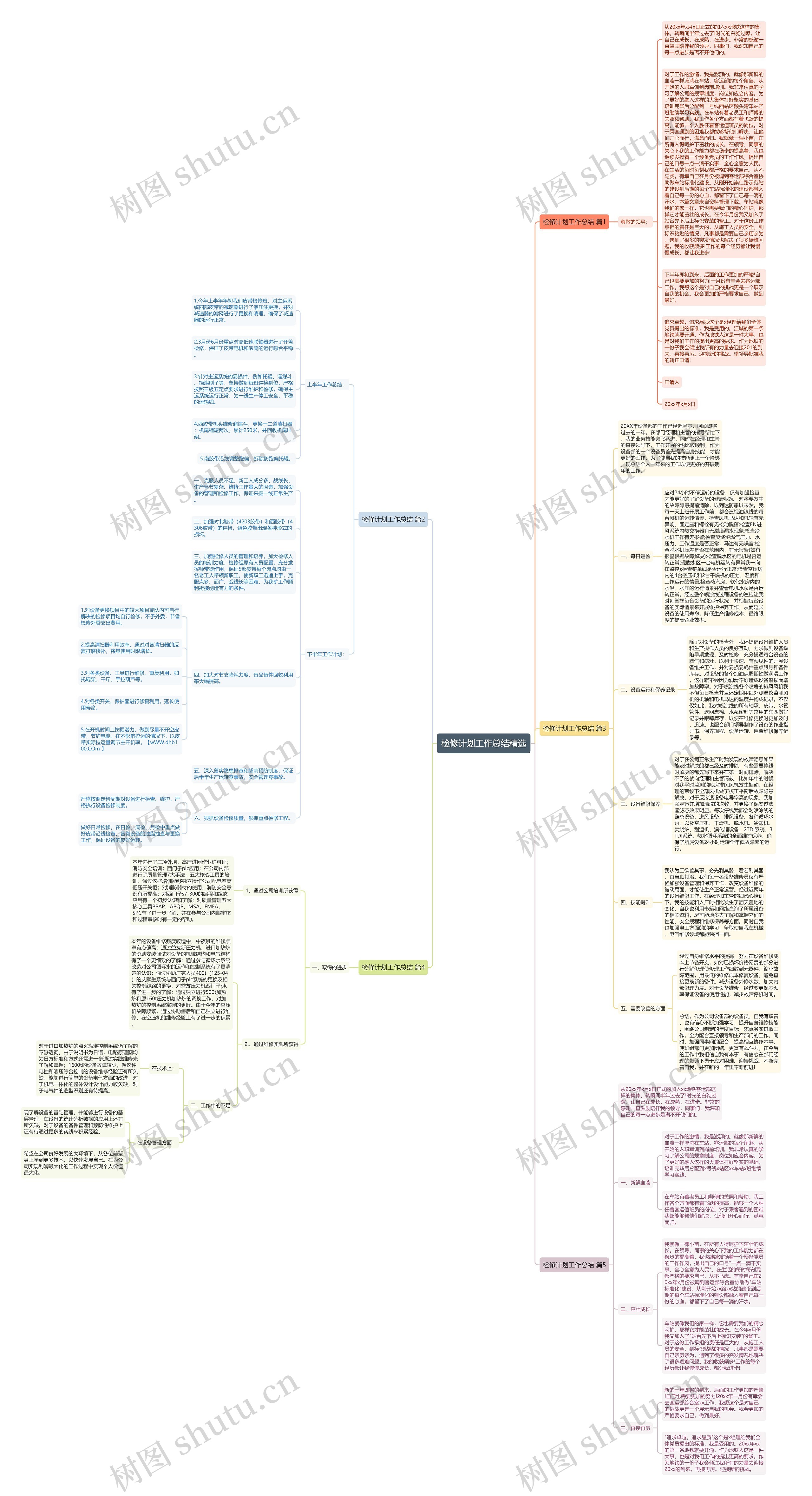 检修计划工作总结精选思维导图