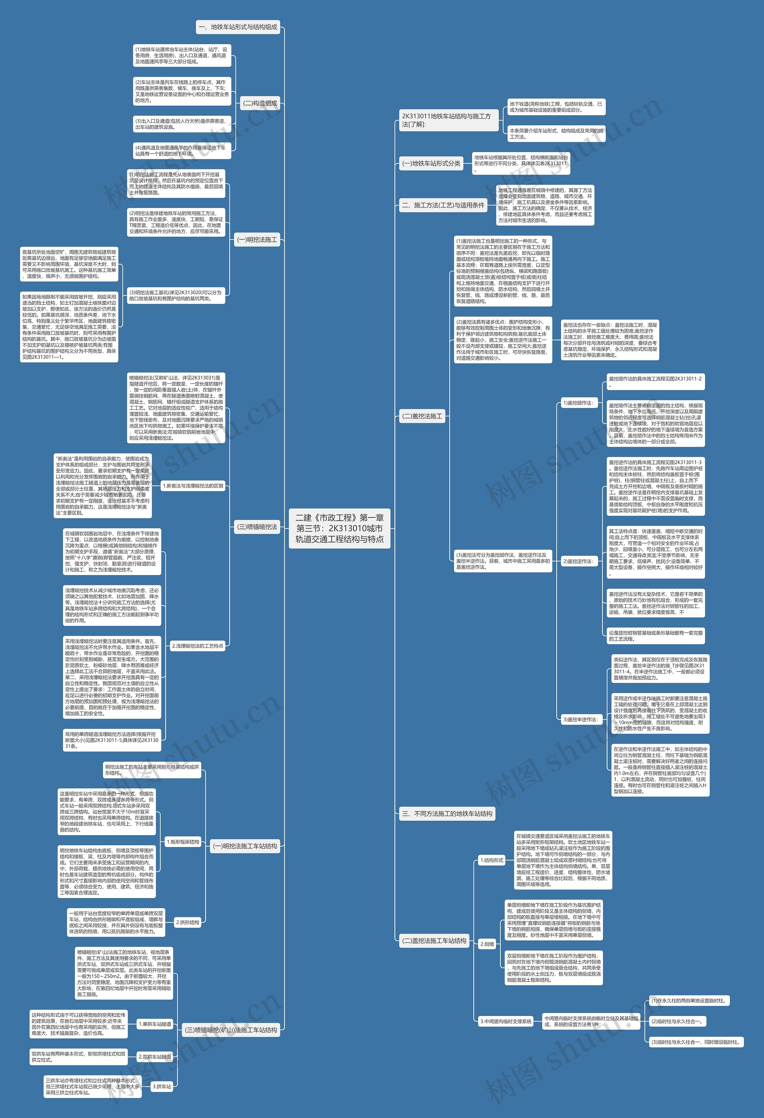 二建《市政工程》第一章第三节：2K313010城市轨道交通工程结构与特点思维导图