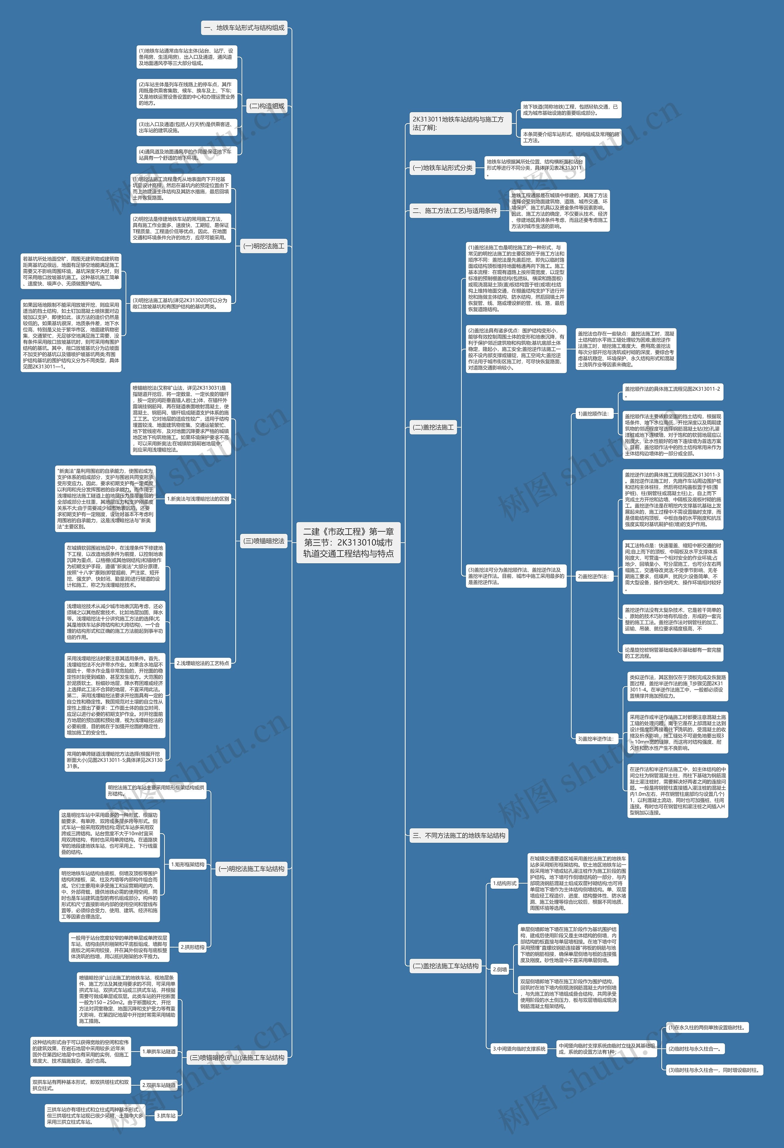 二建《市政工程》第一章第三节:2K313010城市轨道交通工程结构与特点 二建《市政工程》第一章第三节:2K313010城市轨道交通工程结构与特点