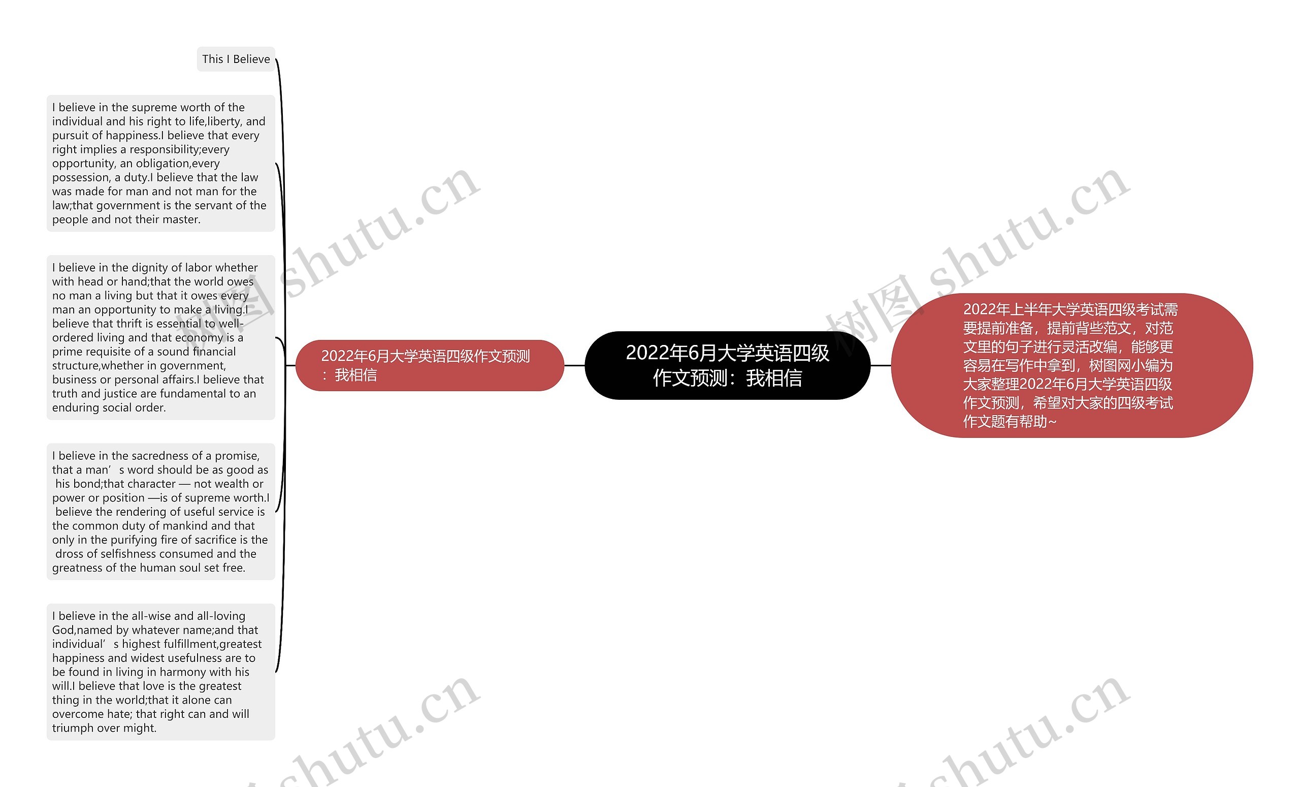 2022年6月大学英语四级作文预测：我相信