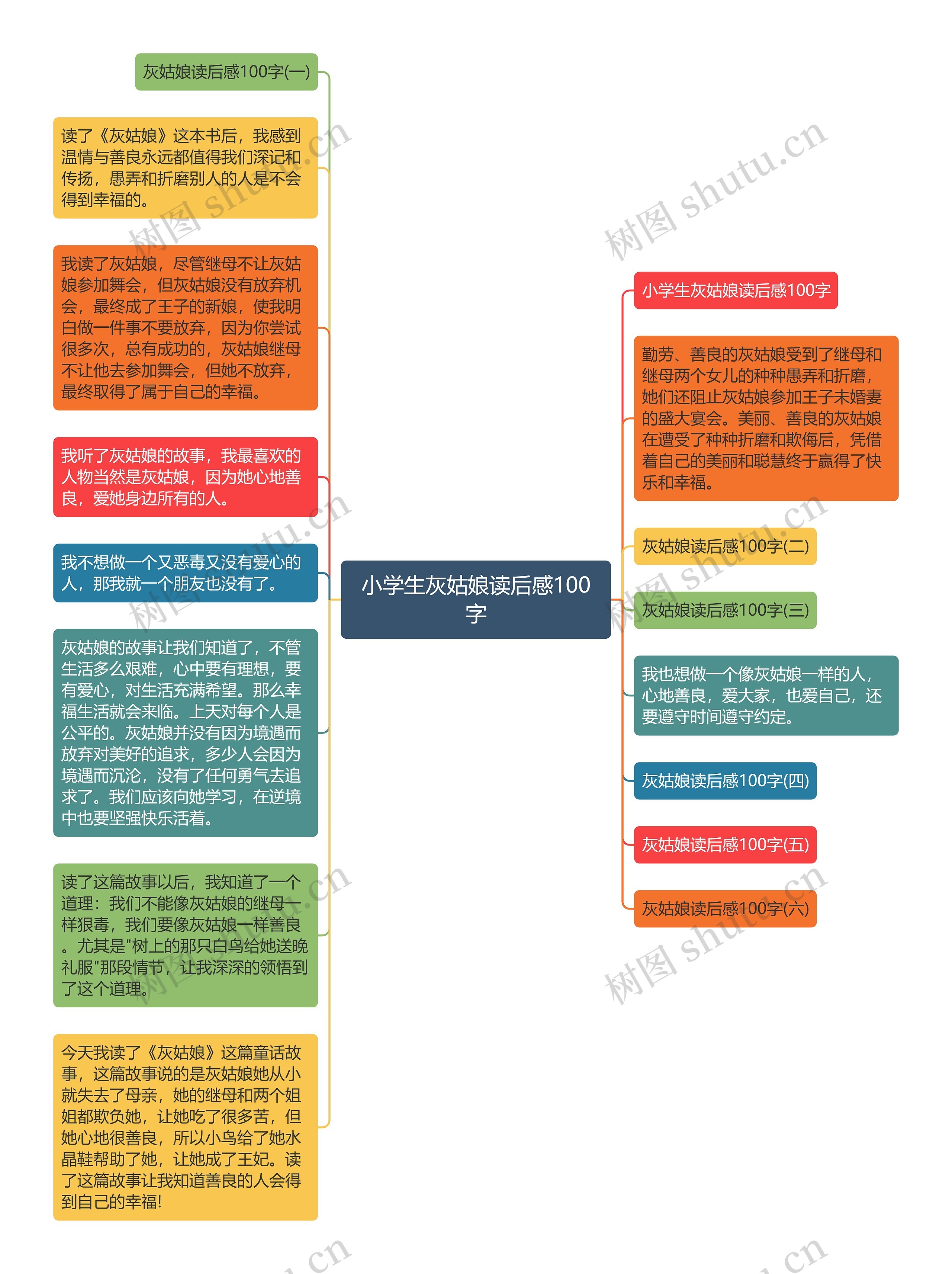 小学生灰姑娘读后感100字