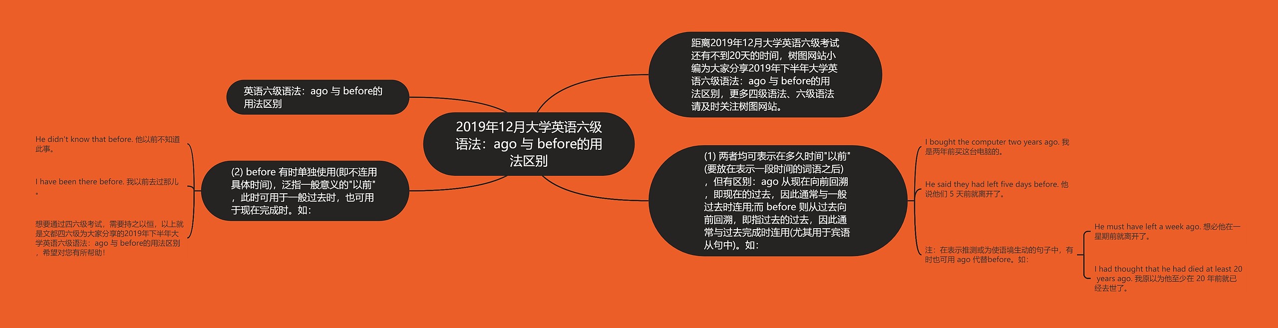 2019年12月大学英语六级语法:ago 与 before的用法区别 2019年12月大学英语六级语法:ago 与 before的用法区别
