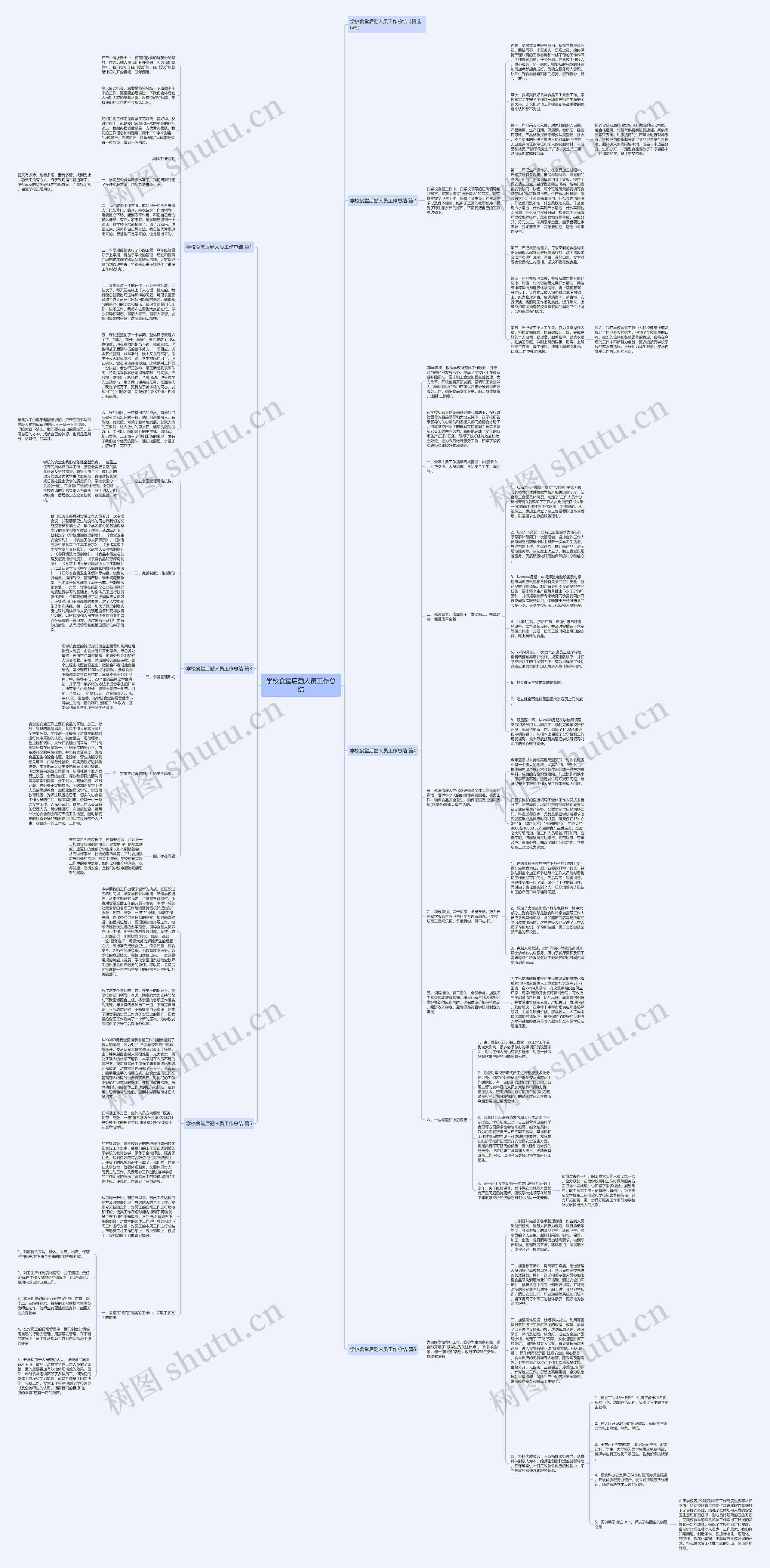 学校食堂后勤人员工作总结思维导图