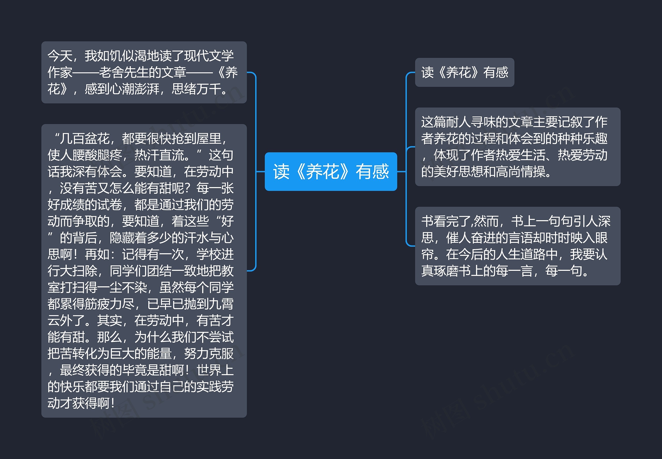 读《养花》有感思维导图