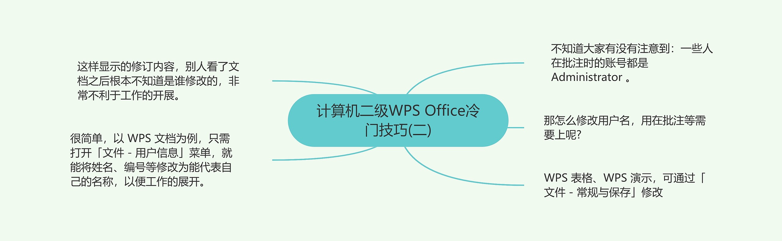 计算机二级WPS Office冷门技巧(二) 计算机二级WPS Office冷门技巧(二)