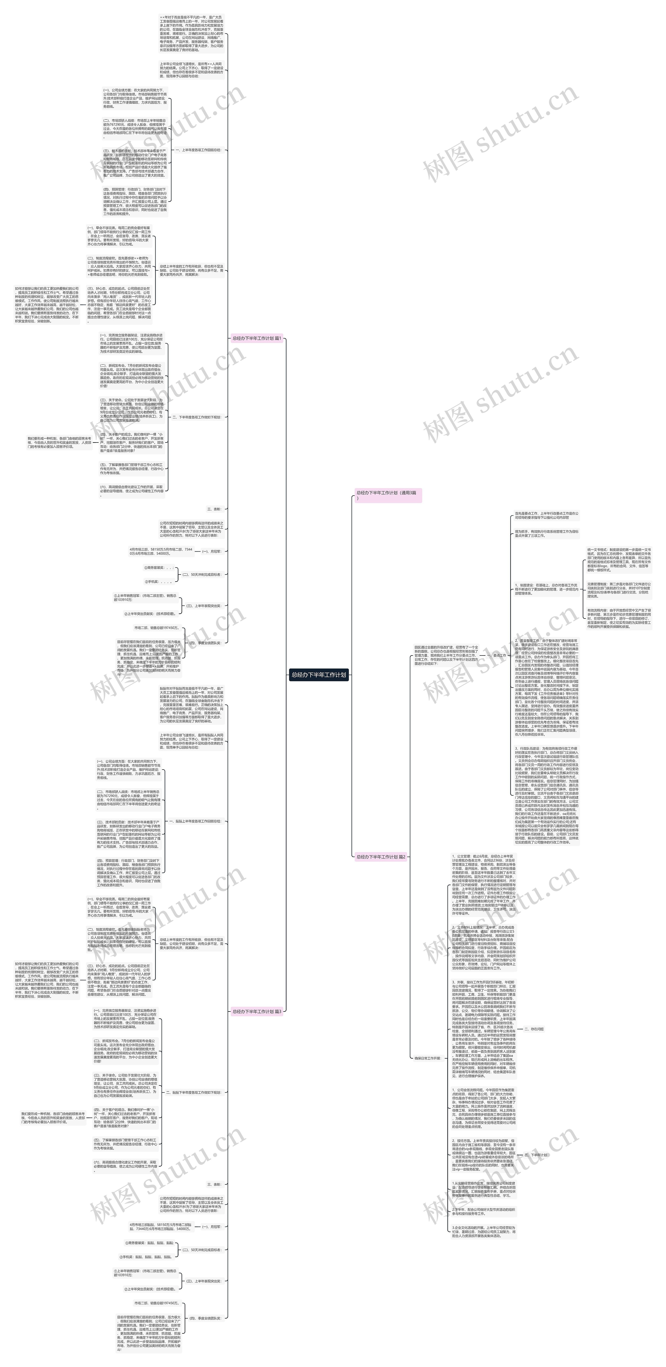 总经办下半年工作计划思维导图