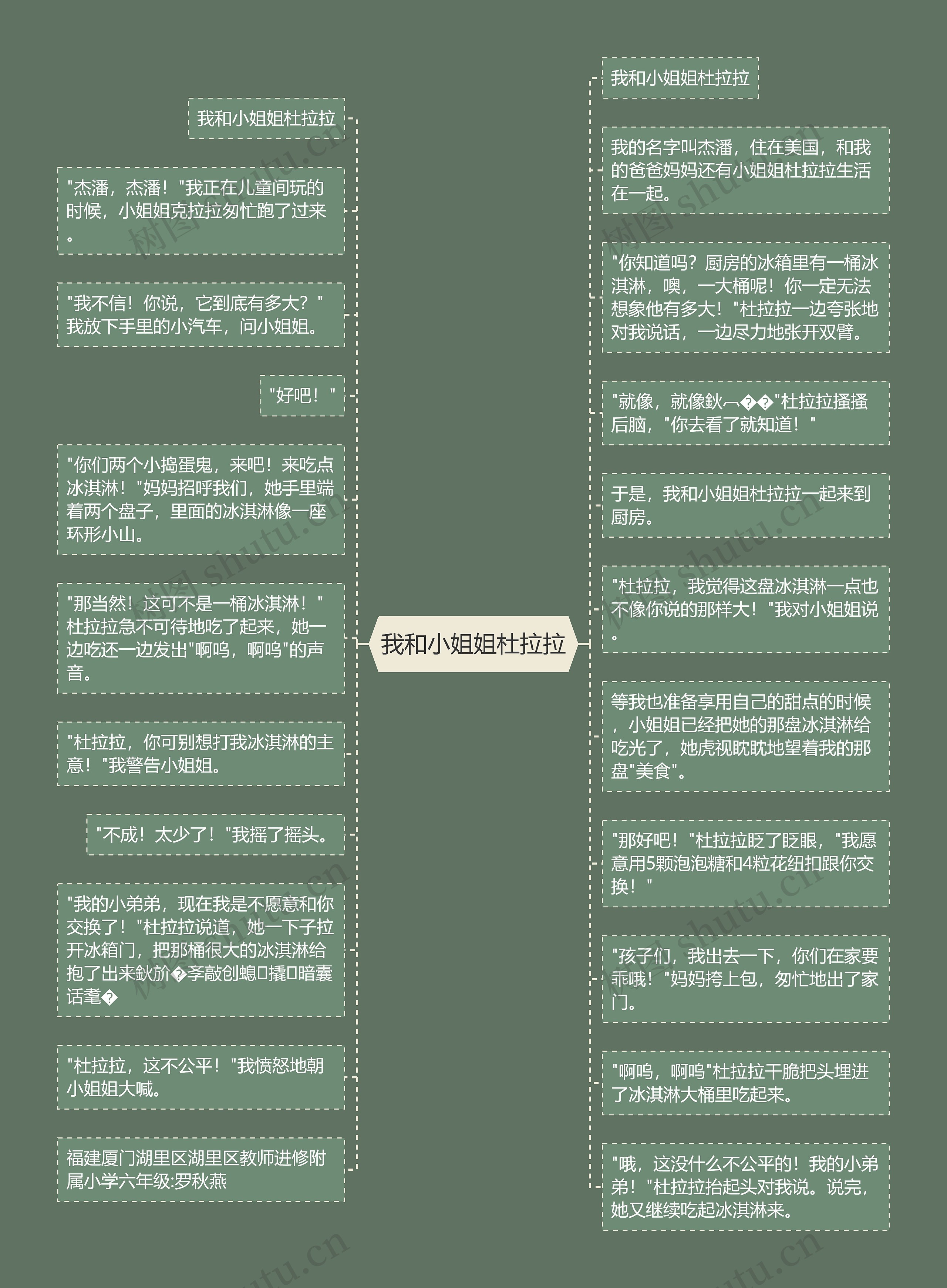 我和小姐姐杜拉拉思维导图