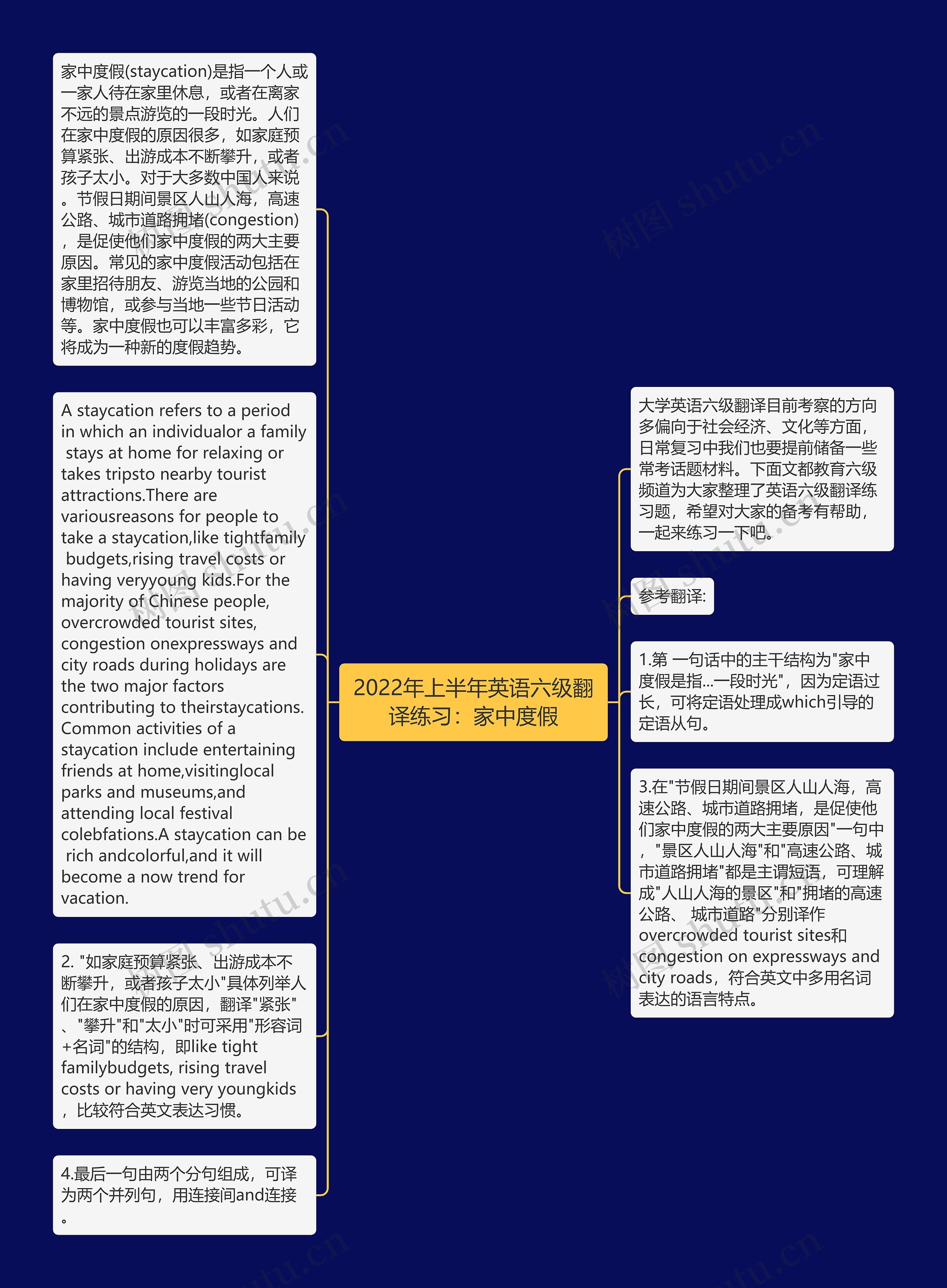 2022年上半年英语六级翻译练习：家中度假
