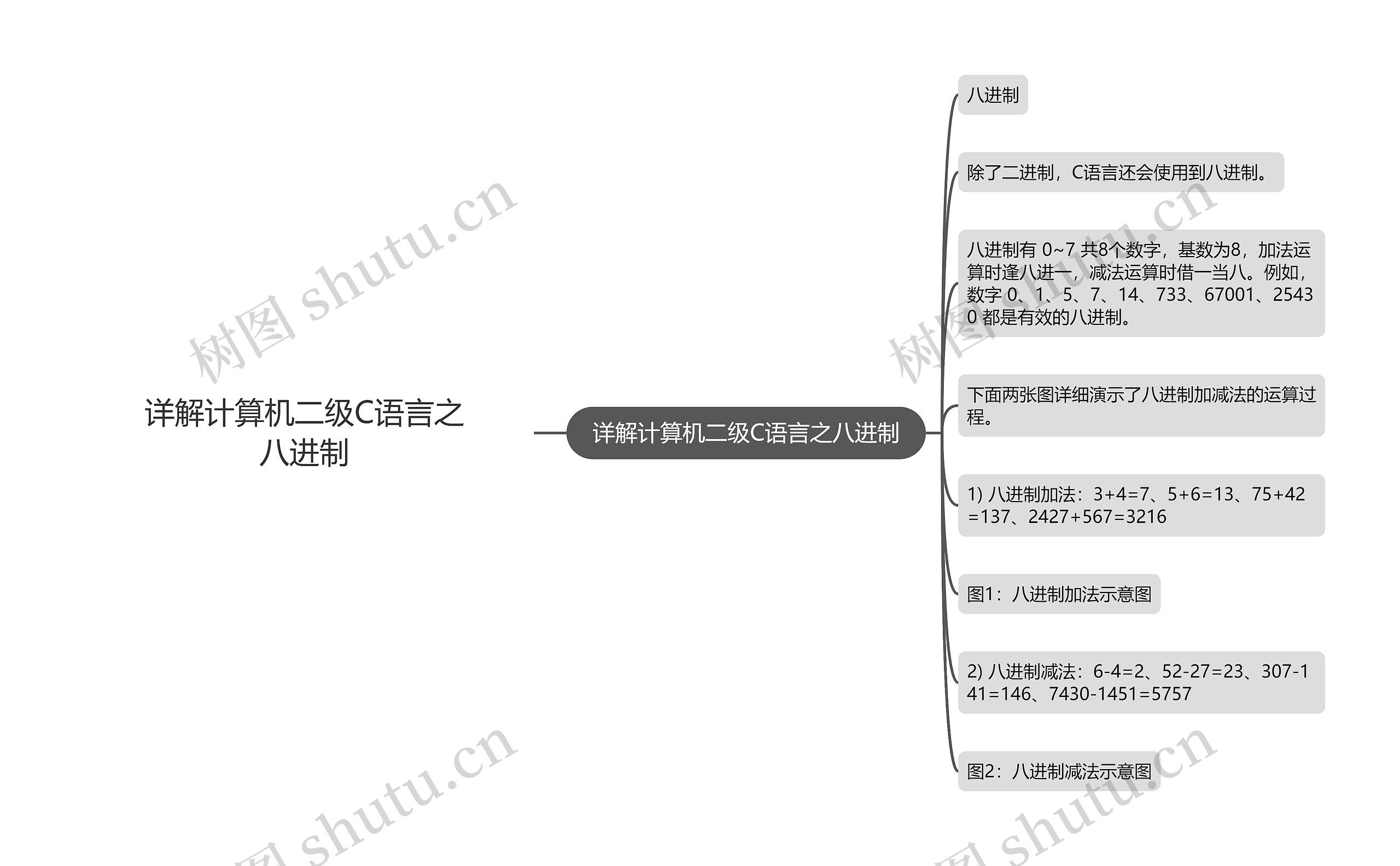 详解计算机二级C语言之八进制思维导图