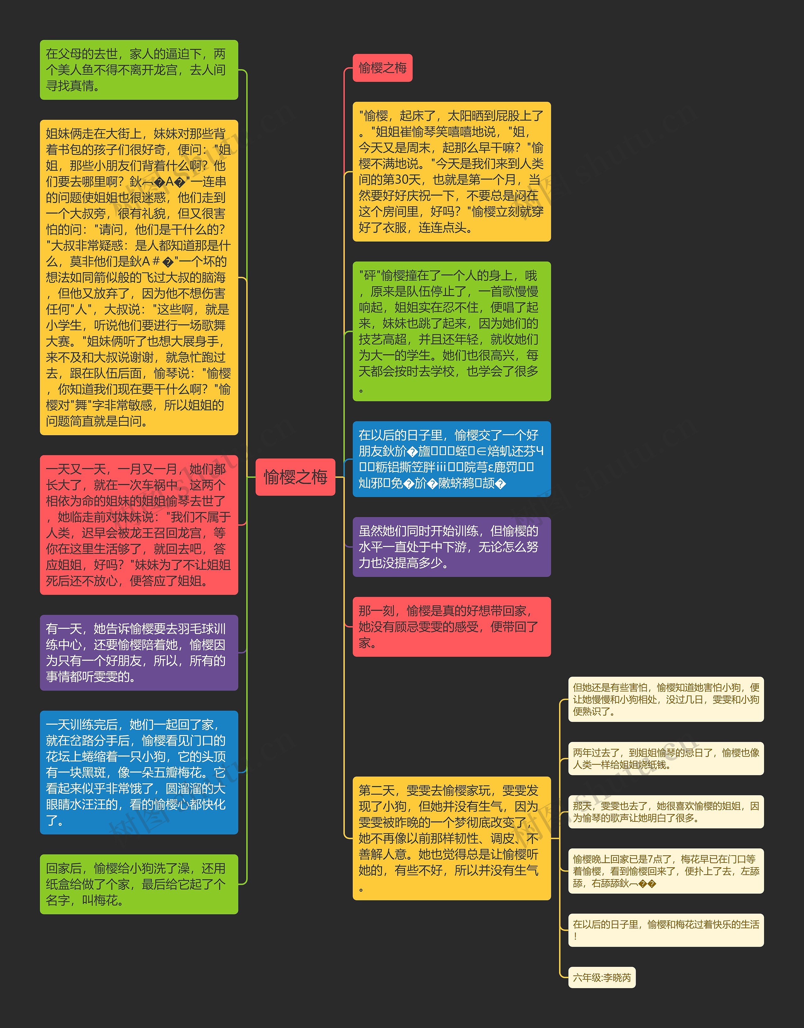 愉樱之梅思维导图