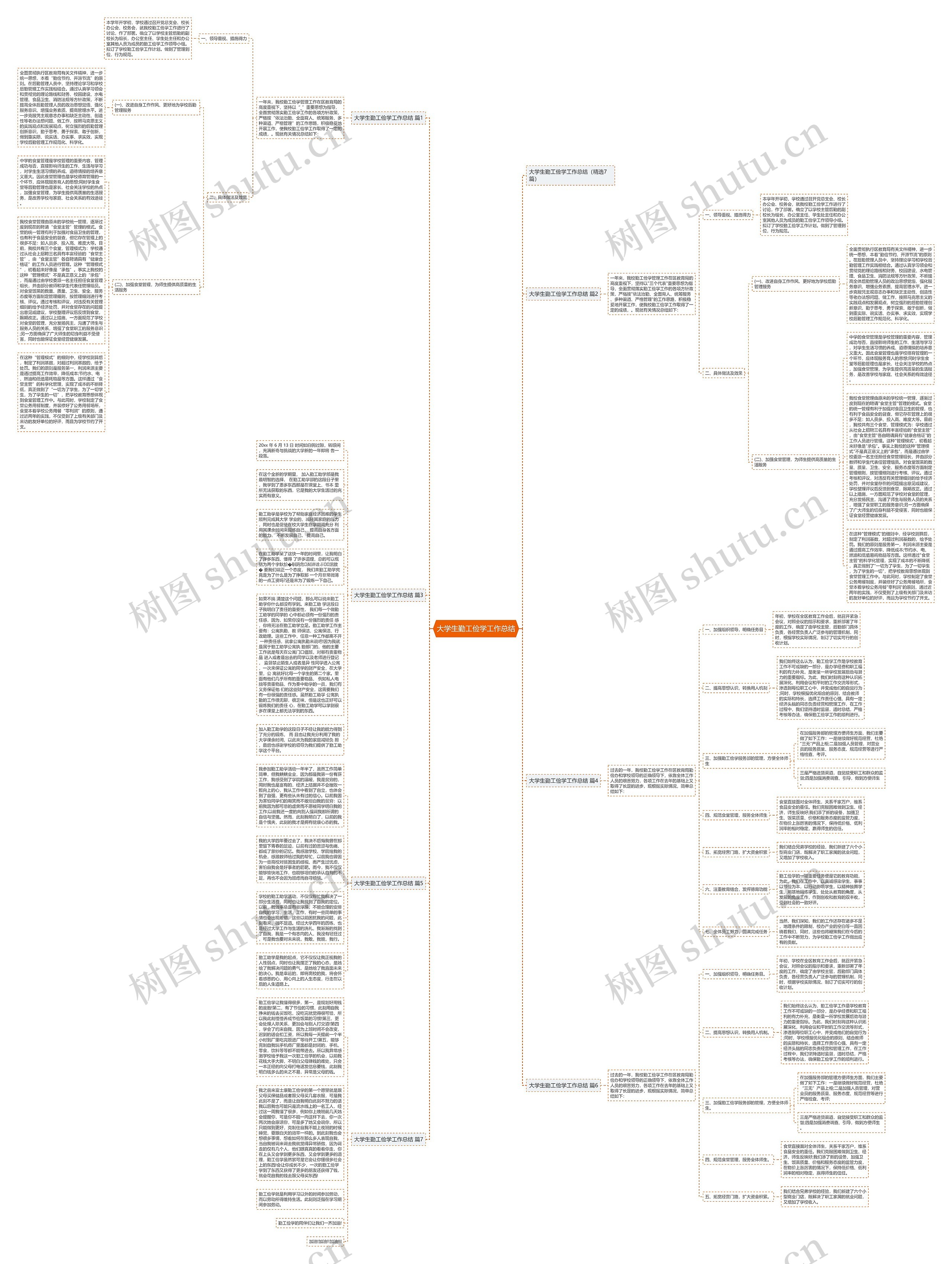 大学生勤工俭学工作总结思维导图