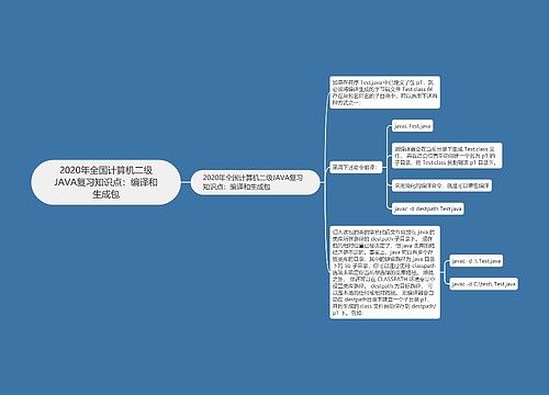 2020年全国计算机二级JAVA复习知识点：编译和生成包