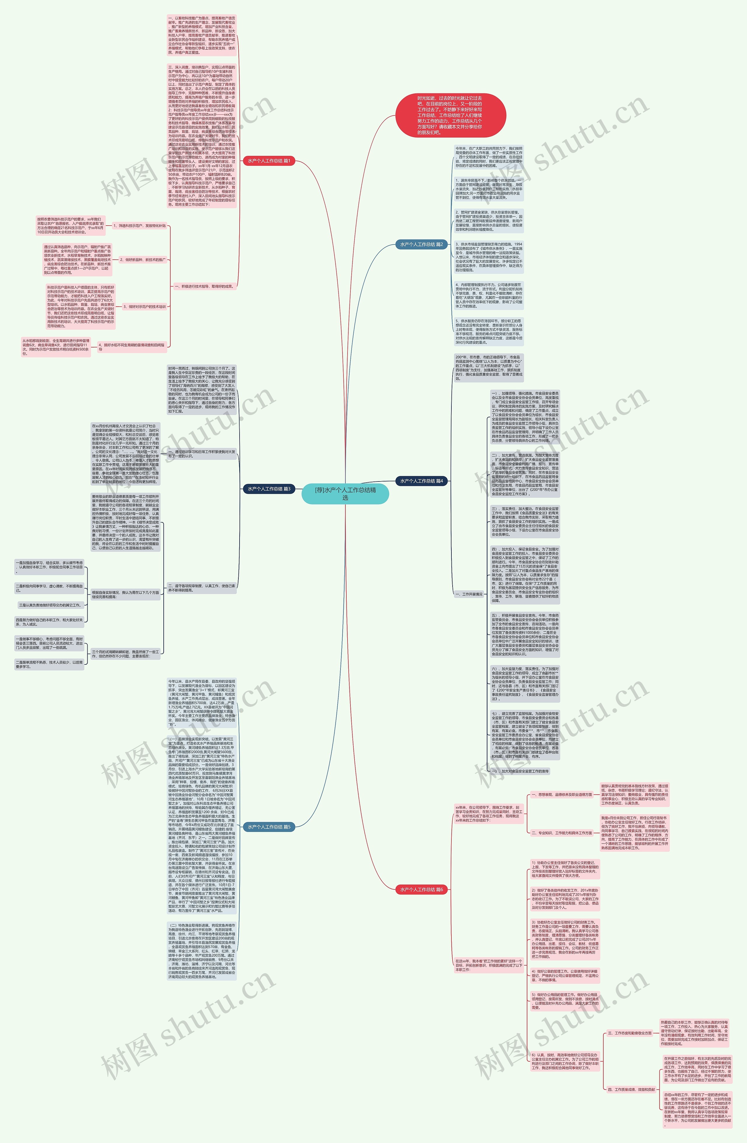 [荐]水产个人工作总结精选思维导图